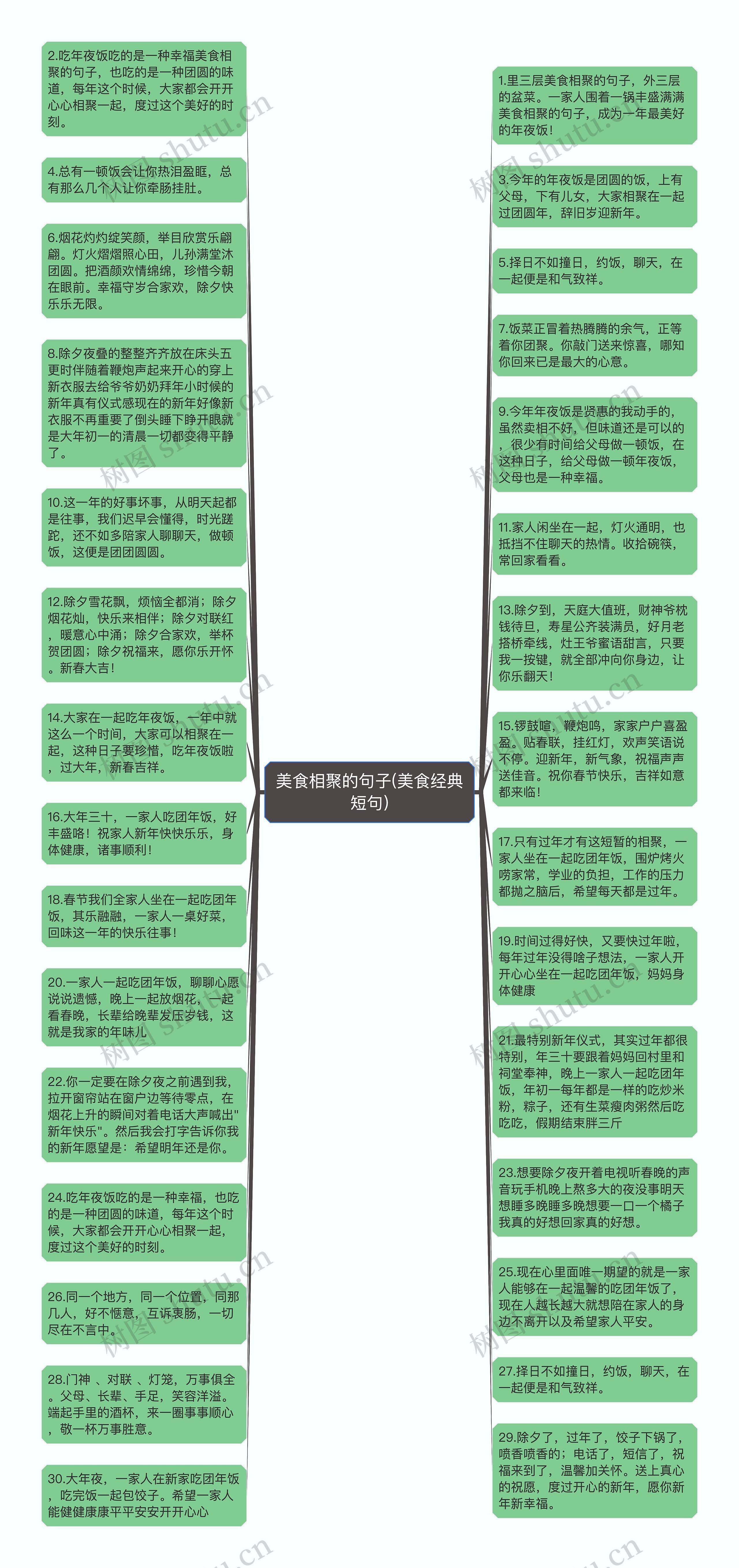 美食相聚的句子(美食经典短句)