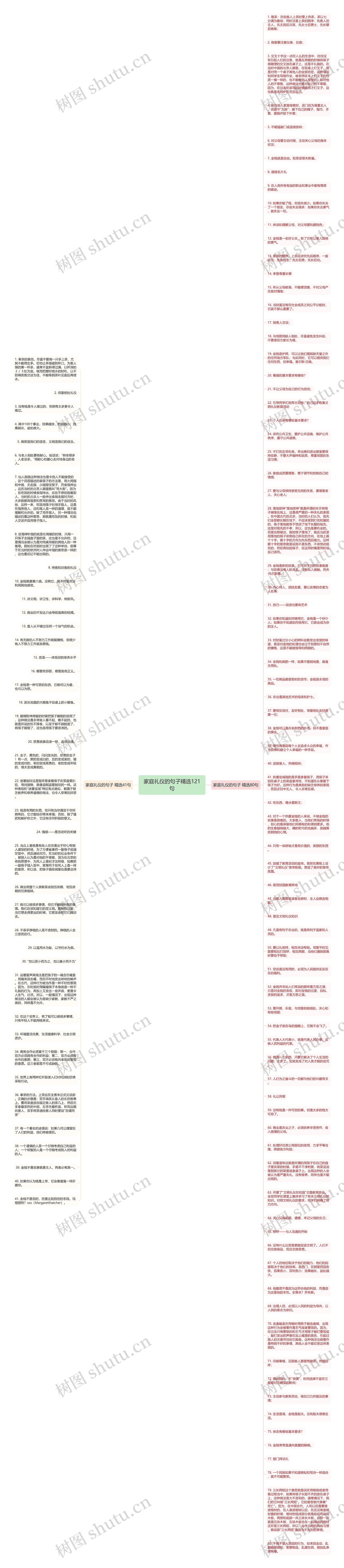 家庭礼仪的句子精选121句思维导图