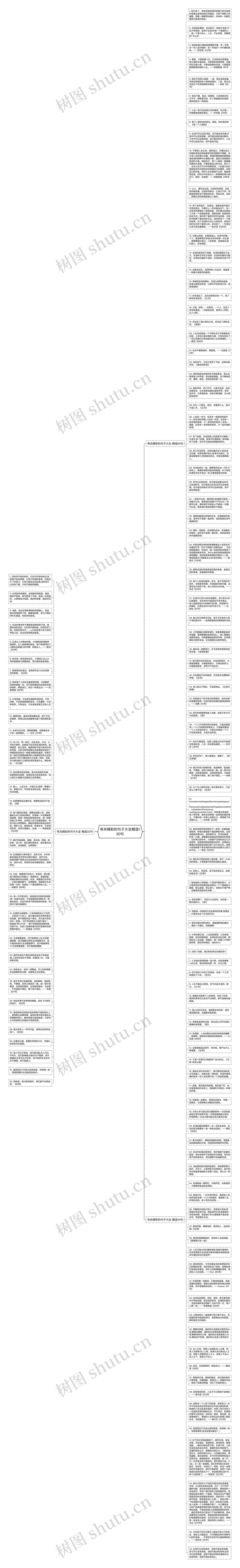 有关精彩的句子大全精选130句思维导图