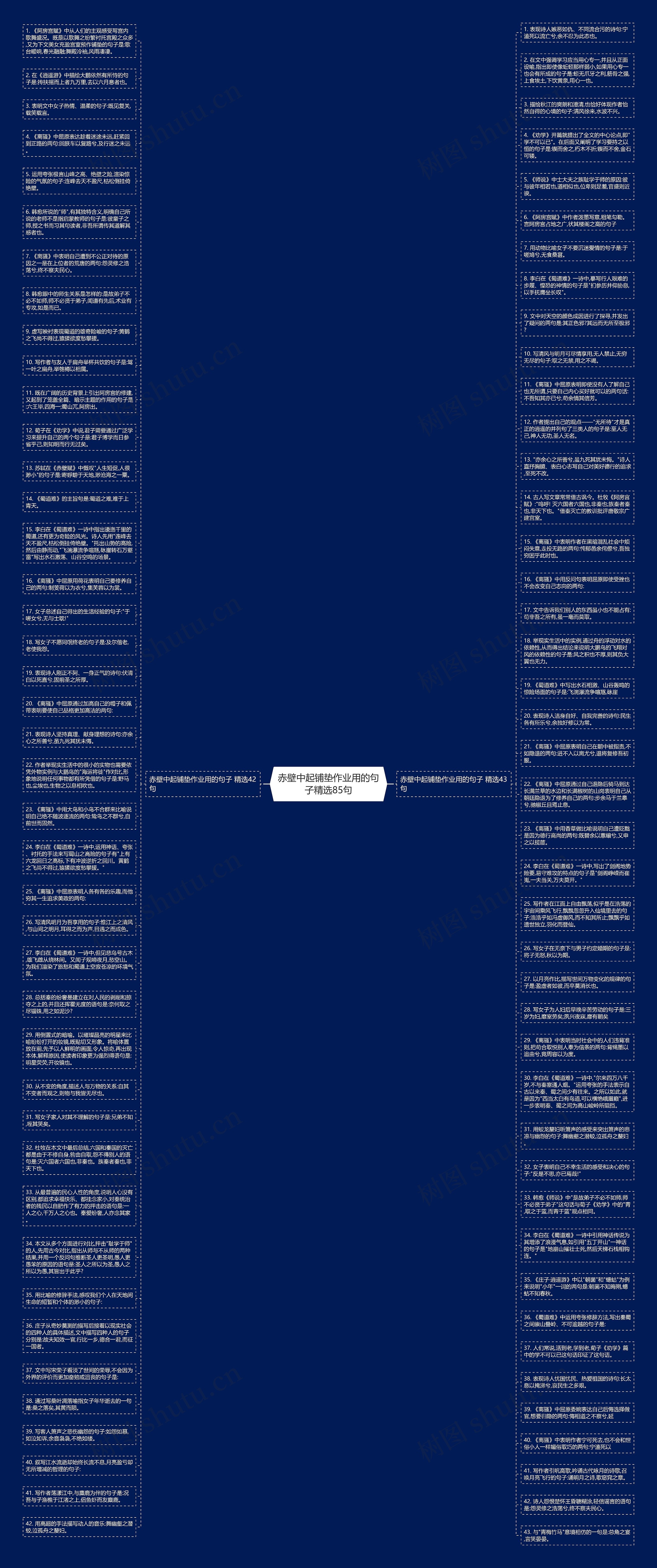 赤壁中起铺垫作业用的句子精选85句思维导图