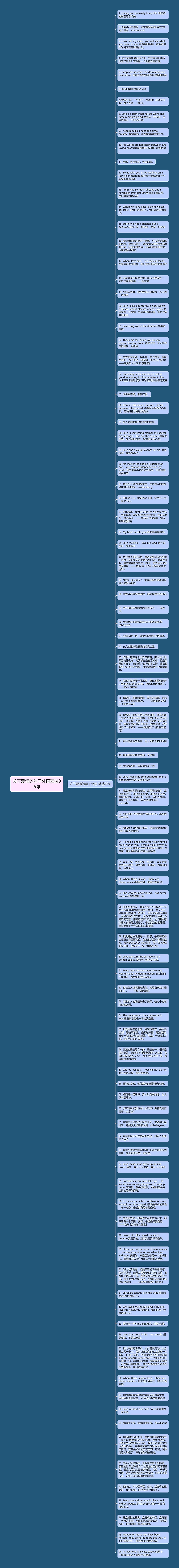 关于爱情的句子外国精选96句思维导图