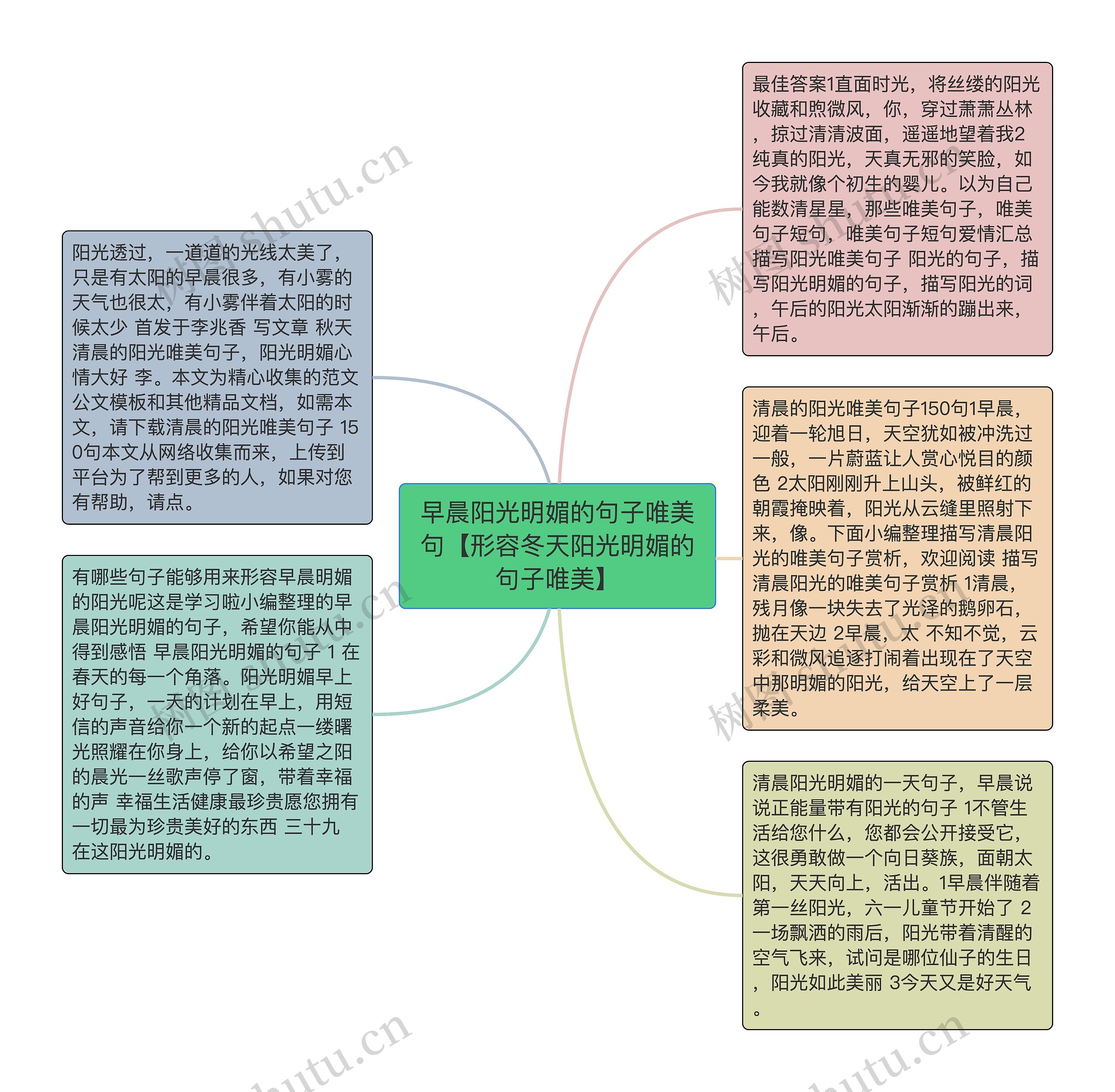 早晨阳光明媚的句子唯美句【形容冬天阳光明媚的句子唯美】思维导图