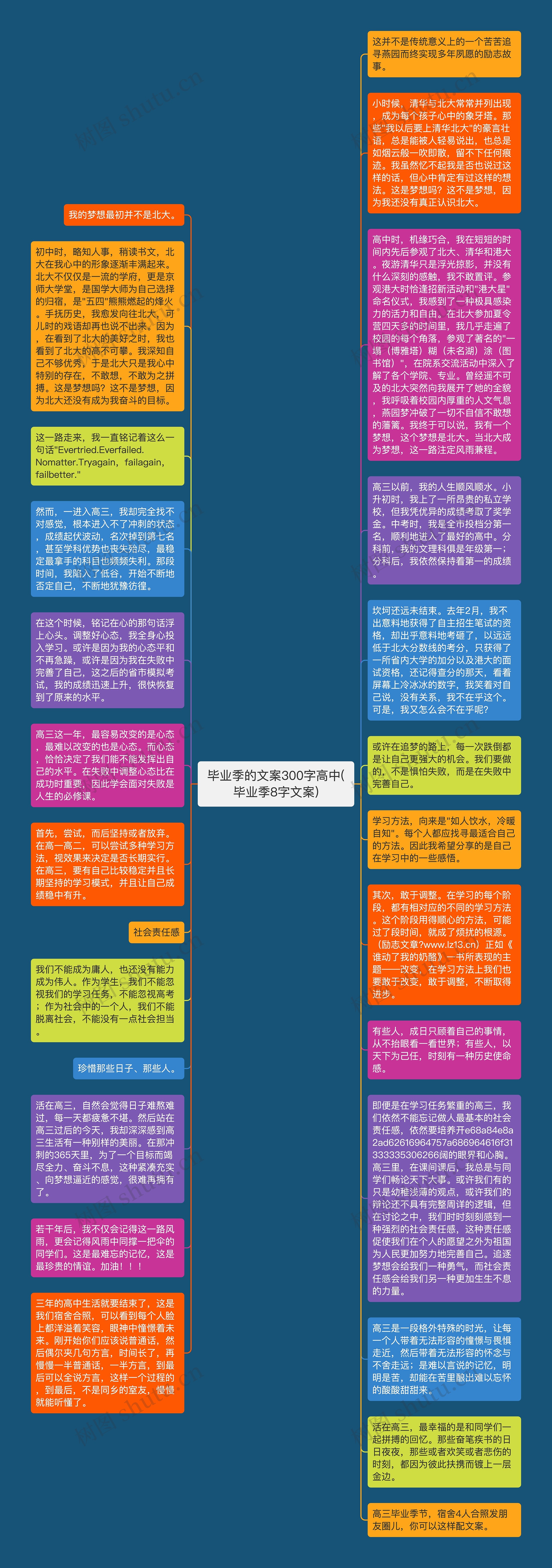 毕业季的文案300字高中(毕业季8字文案)
