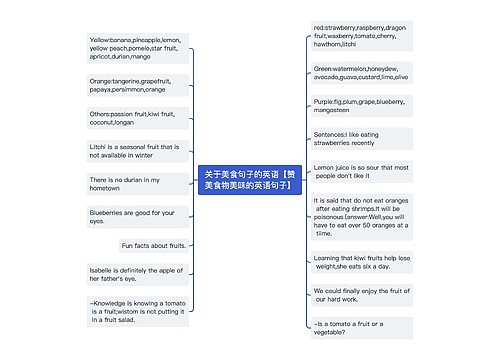 关于美食句子的英语【赞美食物美味的英语句子】