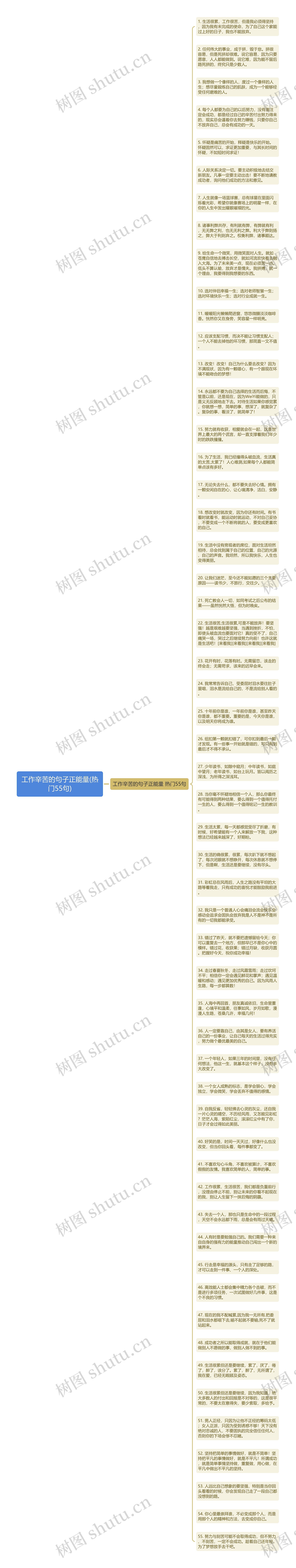 工作辛苦的句子正能量(热门55句)