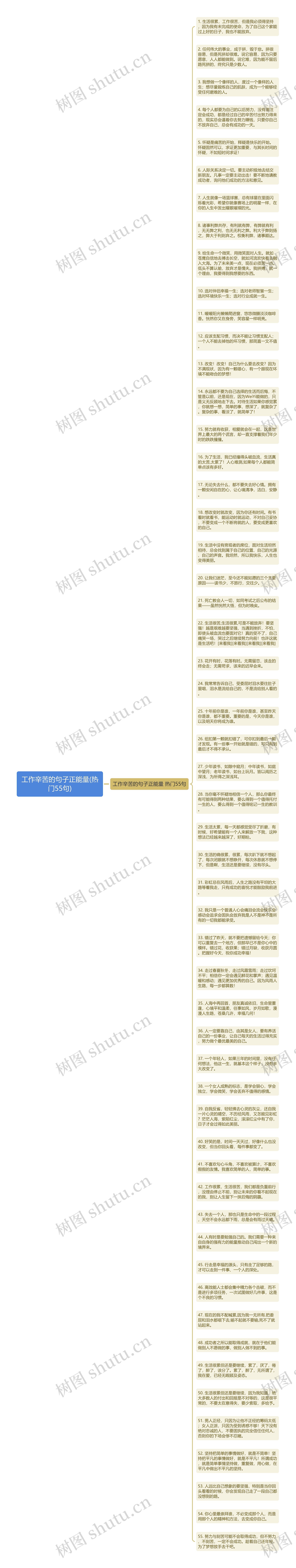 工作辛苦的句子正能量(热门55句)思维导图