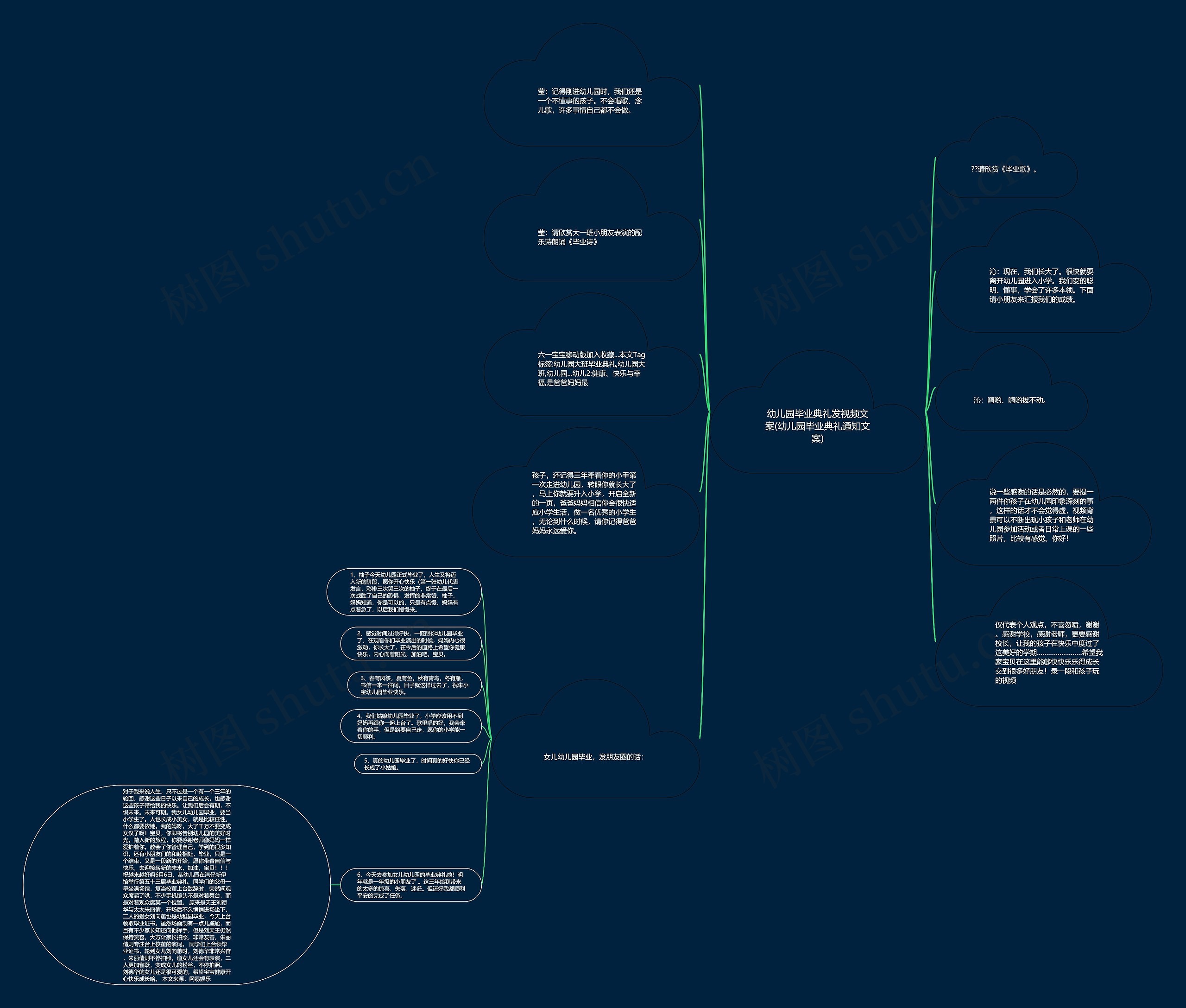 幼儿园毕业典礼发视频文案(幼儿园毕业典礼通知文案)思维导图