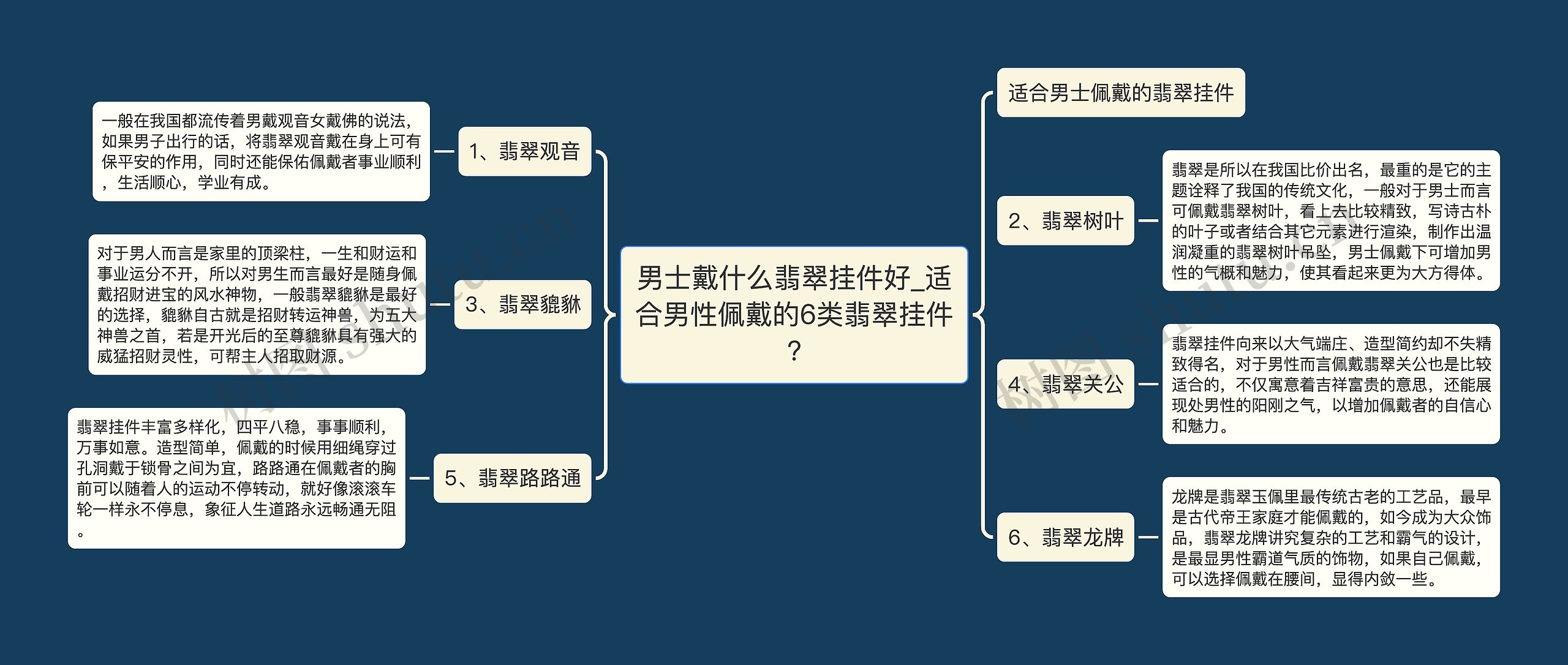 男士戴什么翡翠挂件好_适合男性佩戴的6类翡翠挂件?思维导图