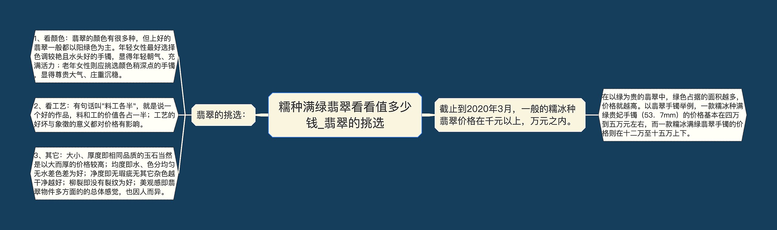 糯种满绿翡翠看看值多少钱_翡翠的挑选 糯种满绿翡翠看看值多少钱_翡翠的挑选