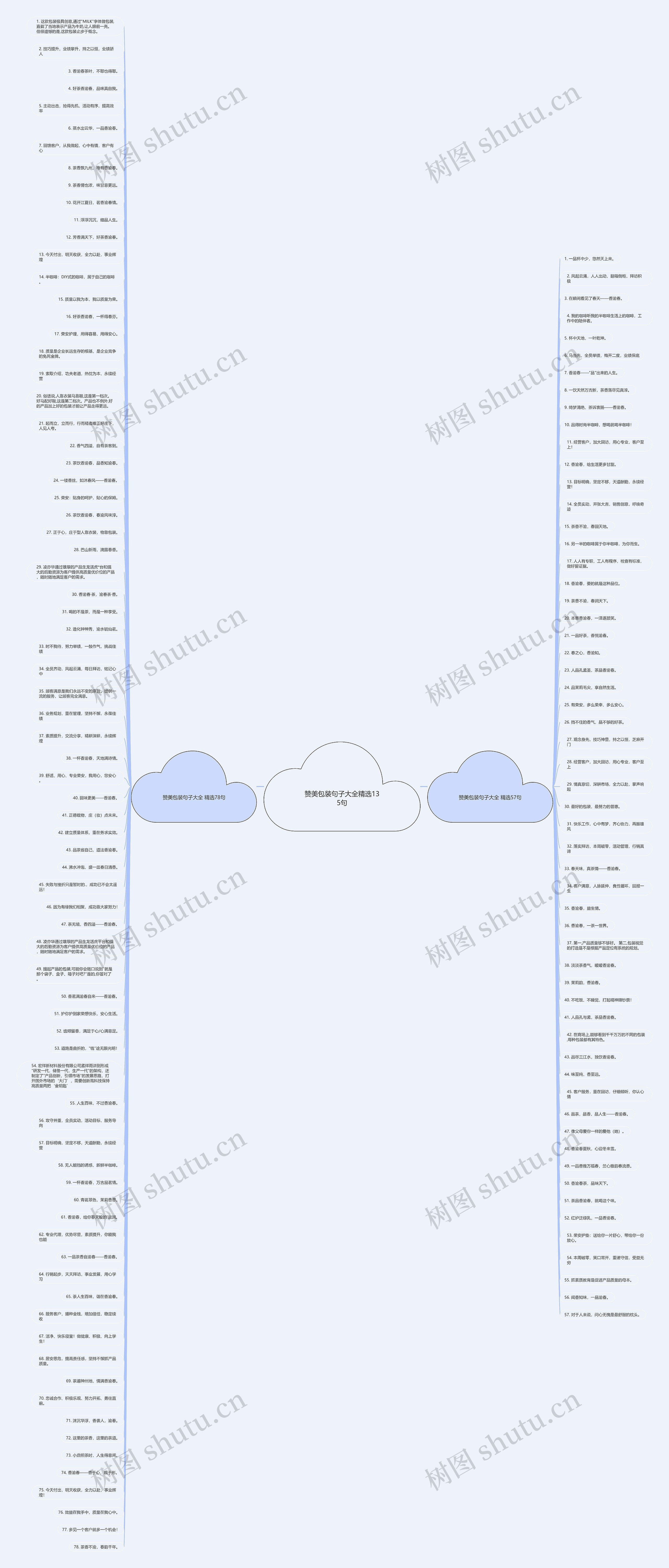 赞美包装句子大全精选135句思维导图