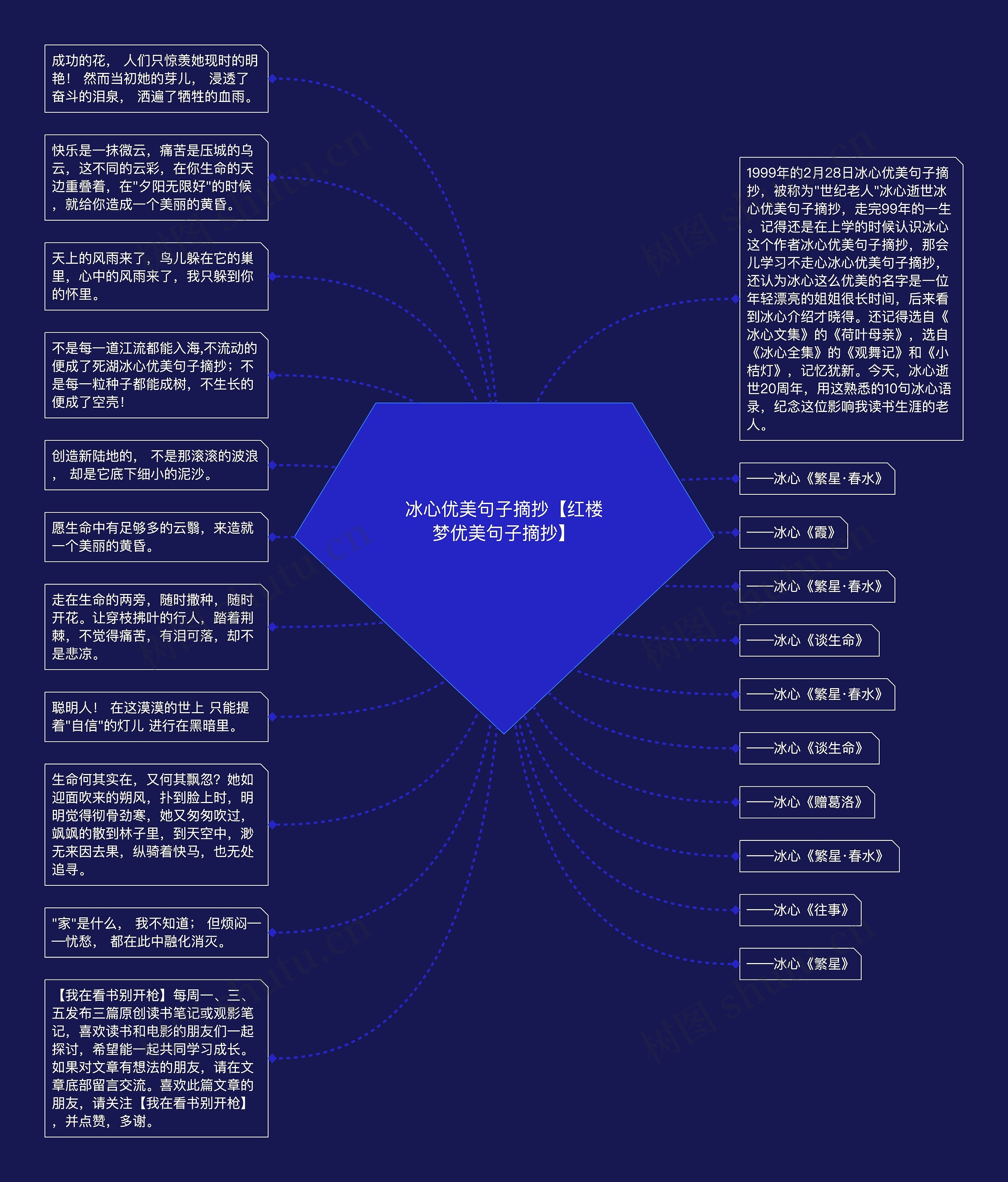 冰心优美句子摘抄【红楼梦优美句子摘抄】思维导图