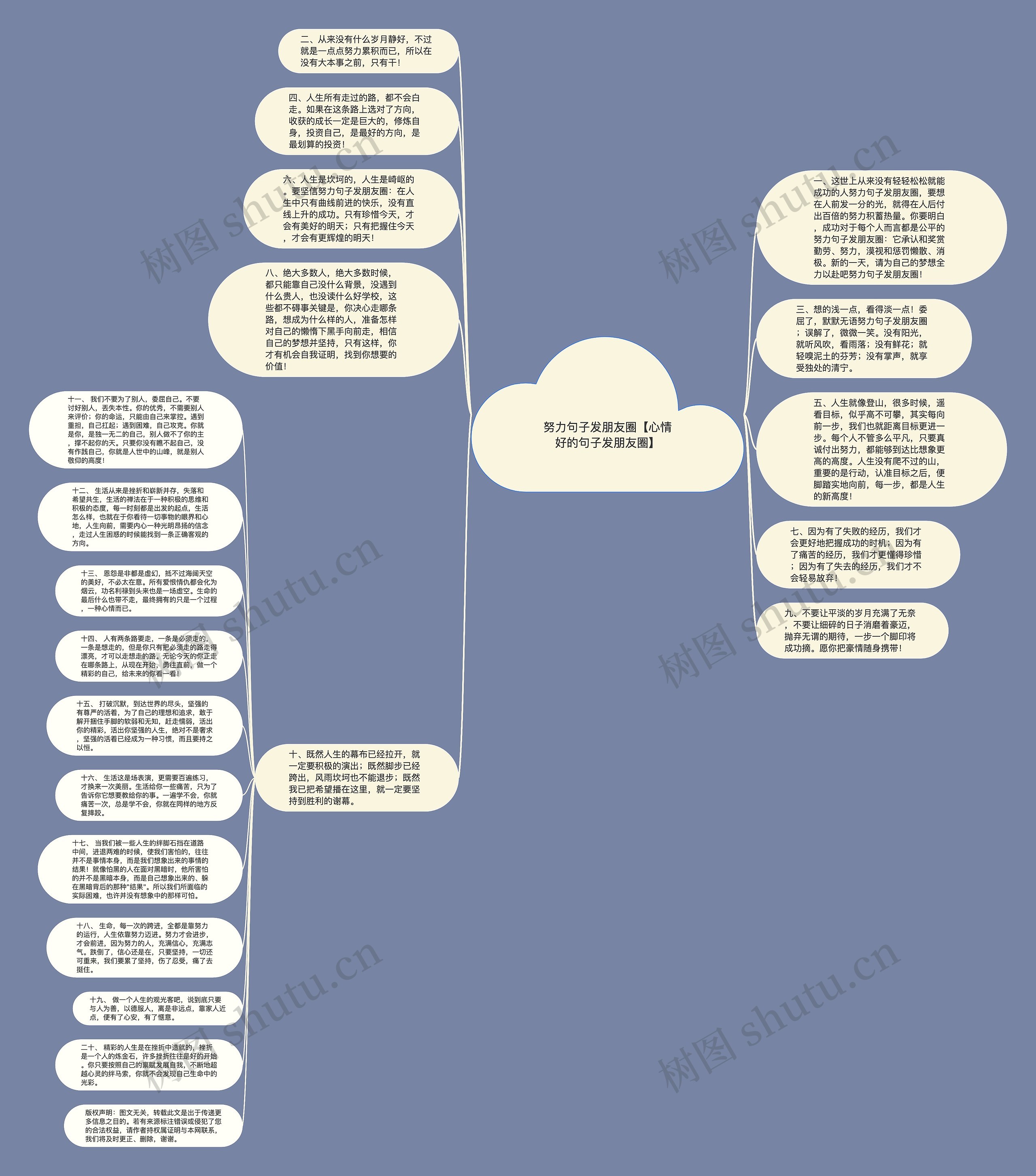 努力句子发朋友圈【心情好的句子发朋友圈】思维导图