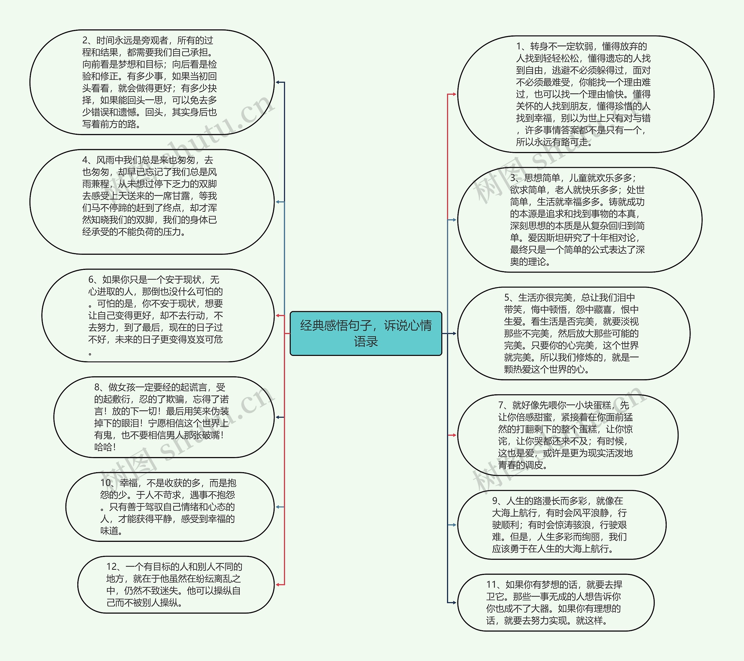 经典感悟句子，诉说心情语录思维导图