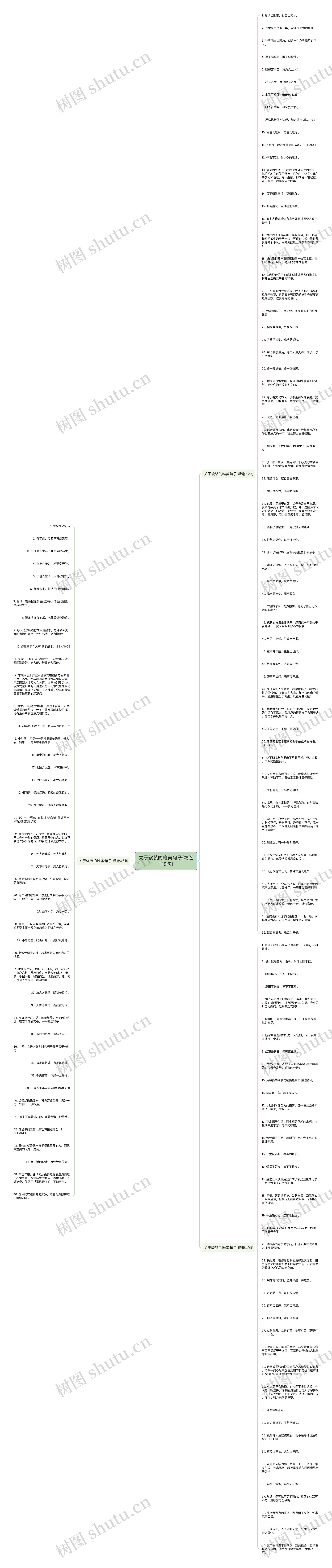 关于软装的唯美句子(精选148句)思维导图