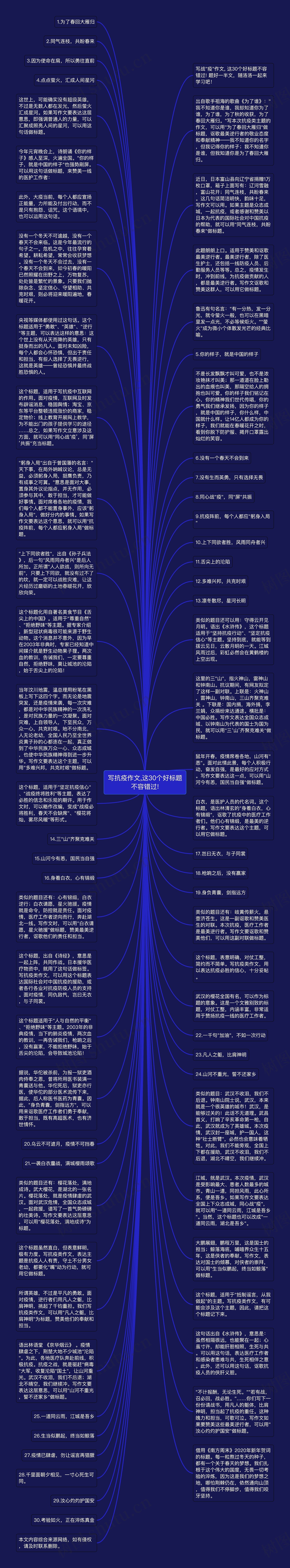 写抗疫作文,这30个好标题不容错过!