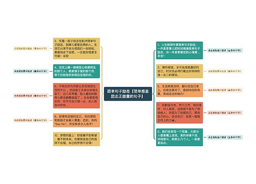 简单句子励志【简单感恩励志正能量的句子】