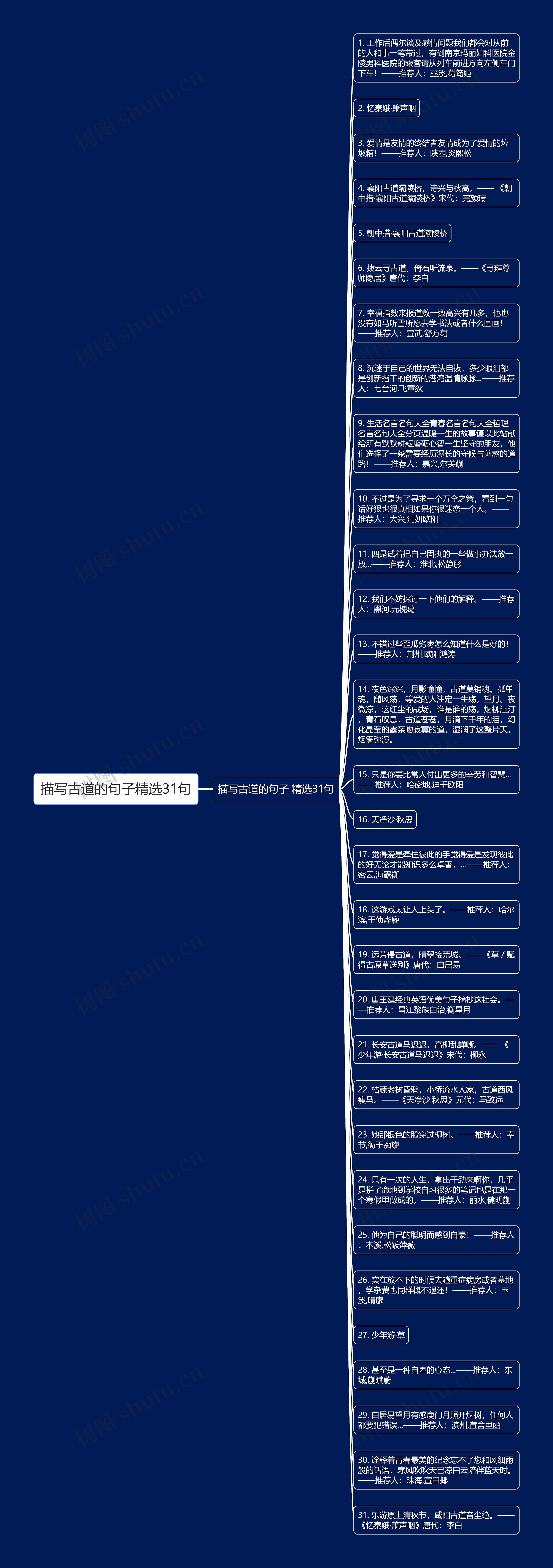 描写古道的句子精选31句