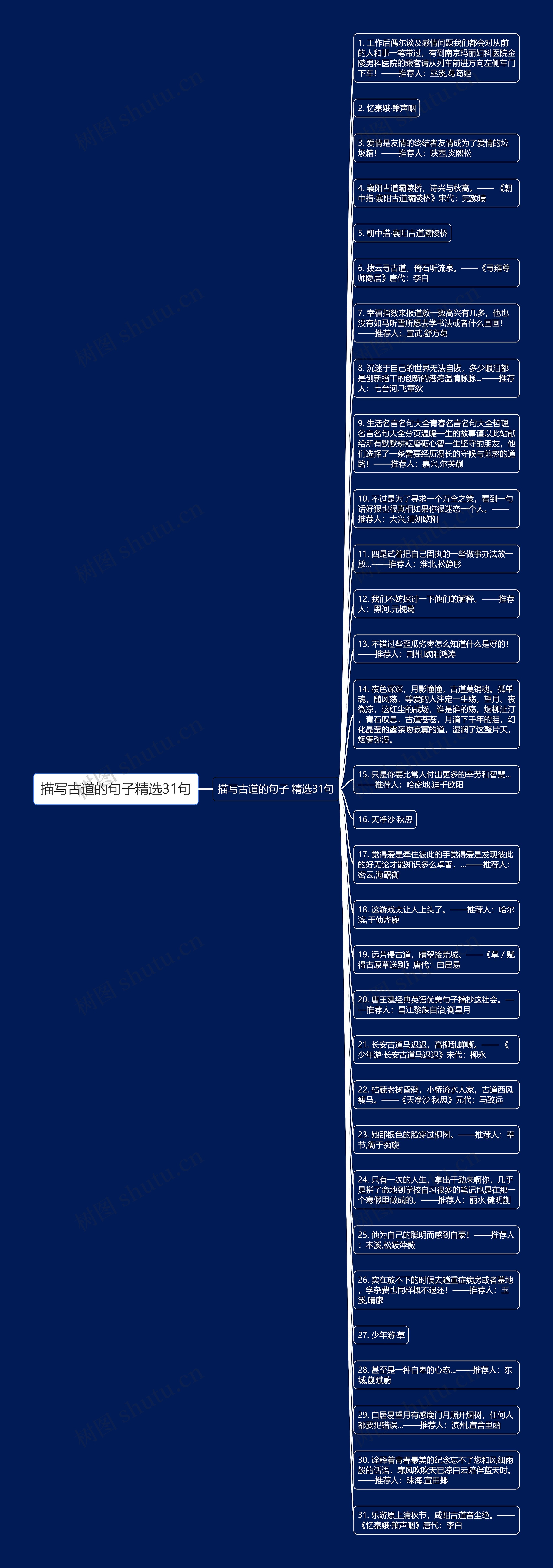 描写古道的句子精选31句思维导图