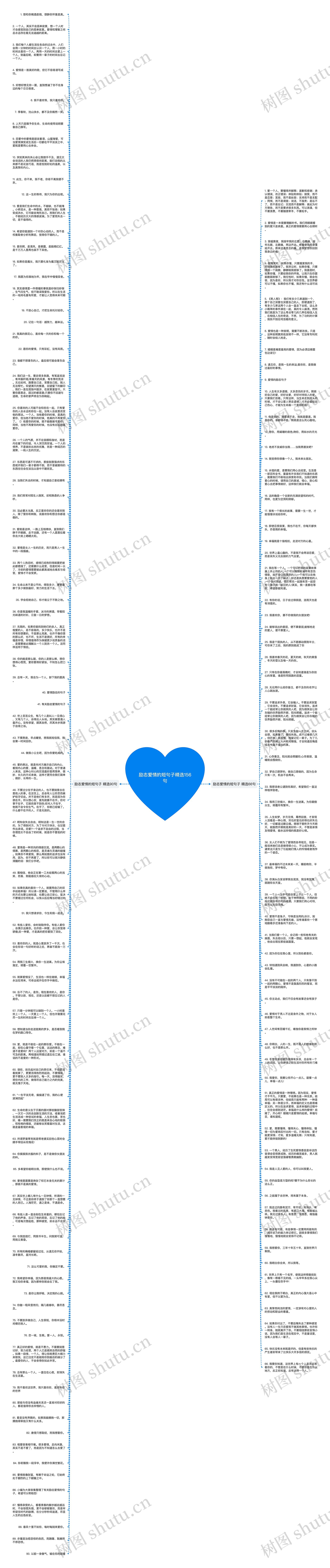 励志爱情的短句子精选156句思维导图