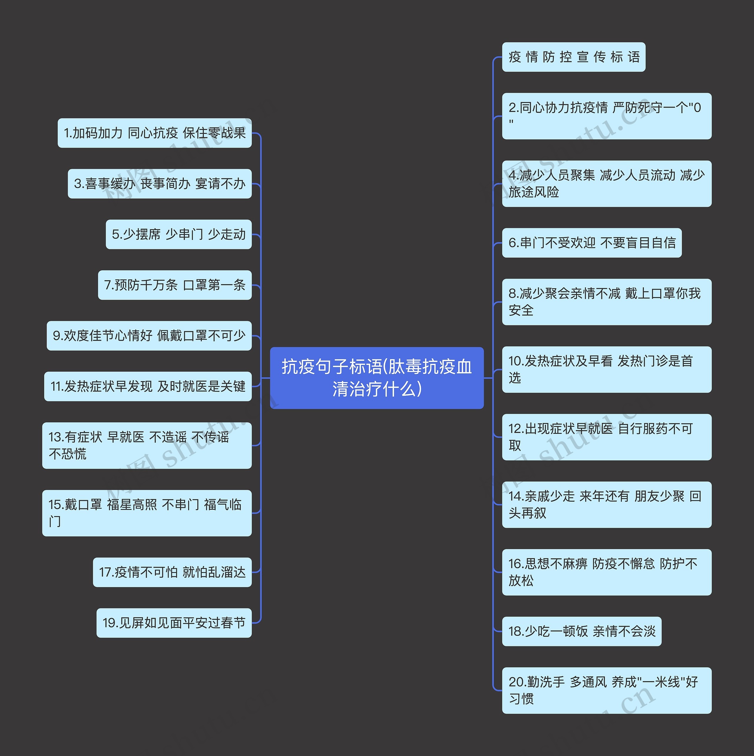 抗疫句子标语(肽毒抗疫血清治疗什么)思维导图