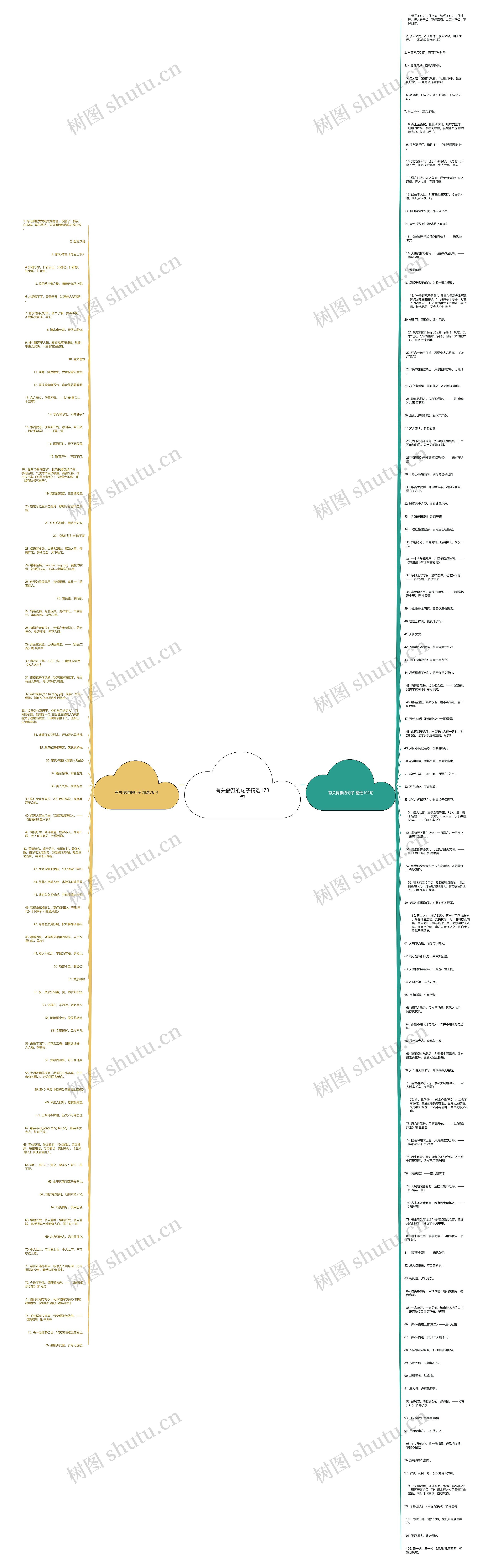 有关儒雅的句子精选178句思维导图
