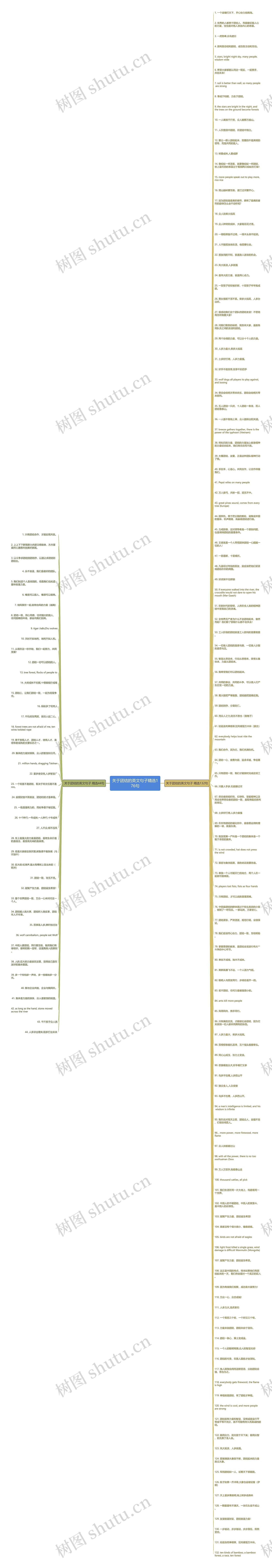 关于团结的英文句子精选176句思维导图