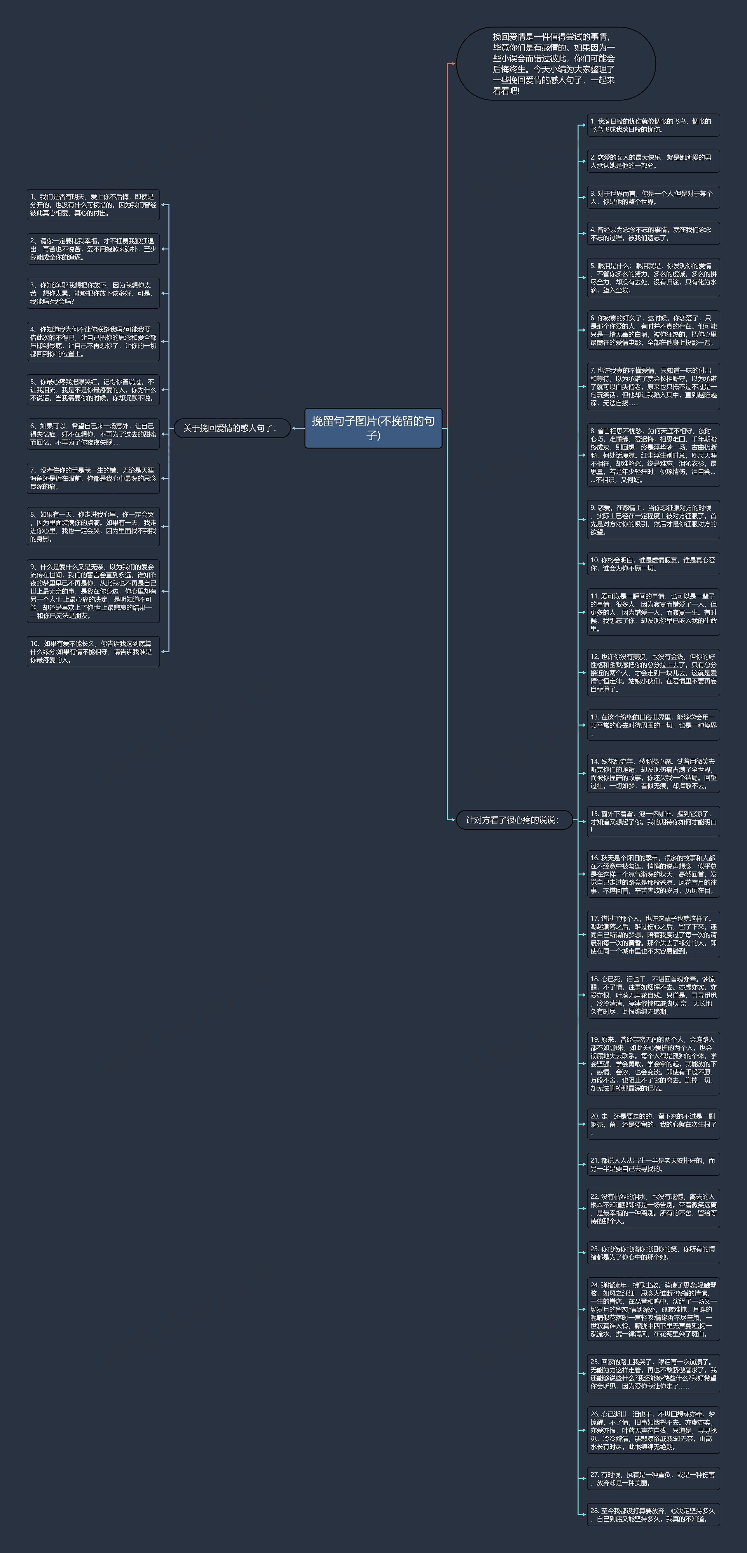 挽留句子图片(不挽留的句子)思维导图