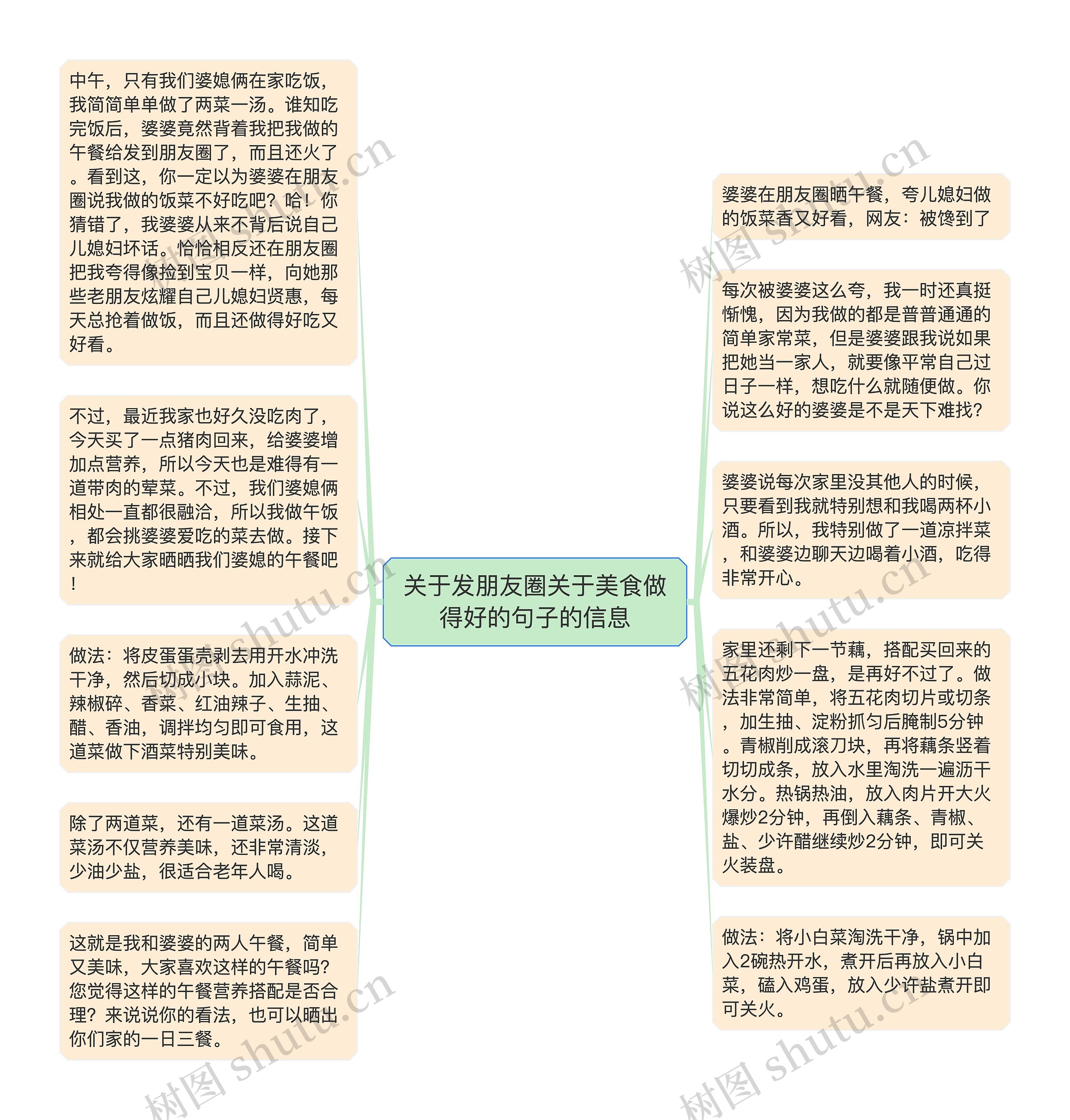 关于发朋友圈关于美食做得好的句子的信息