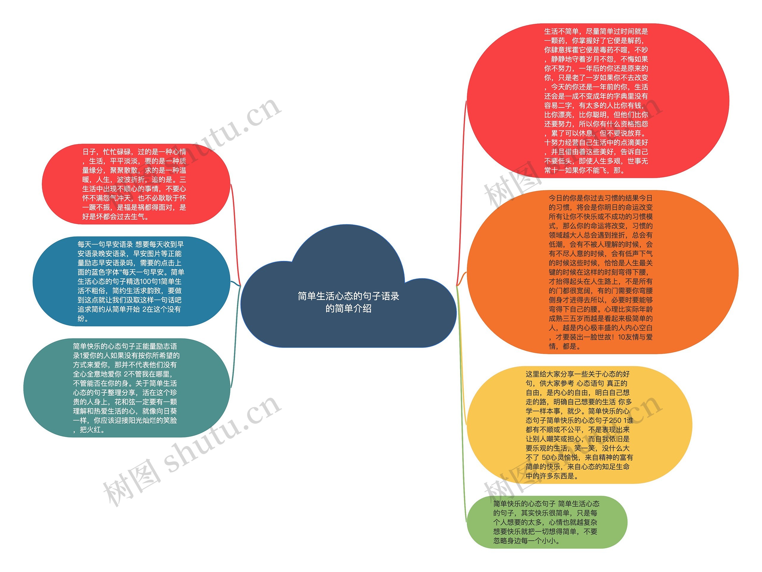 简单生活心态的句子语录的简单介绍