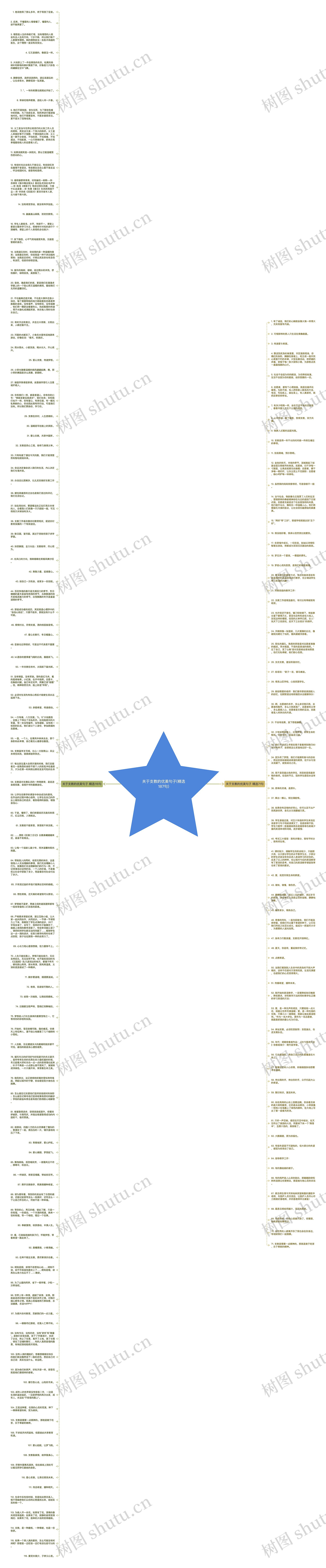 关于支教的优美句子(精选187句)思维导图