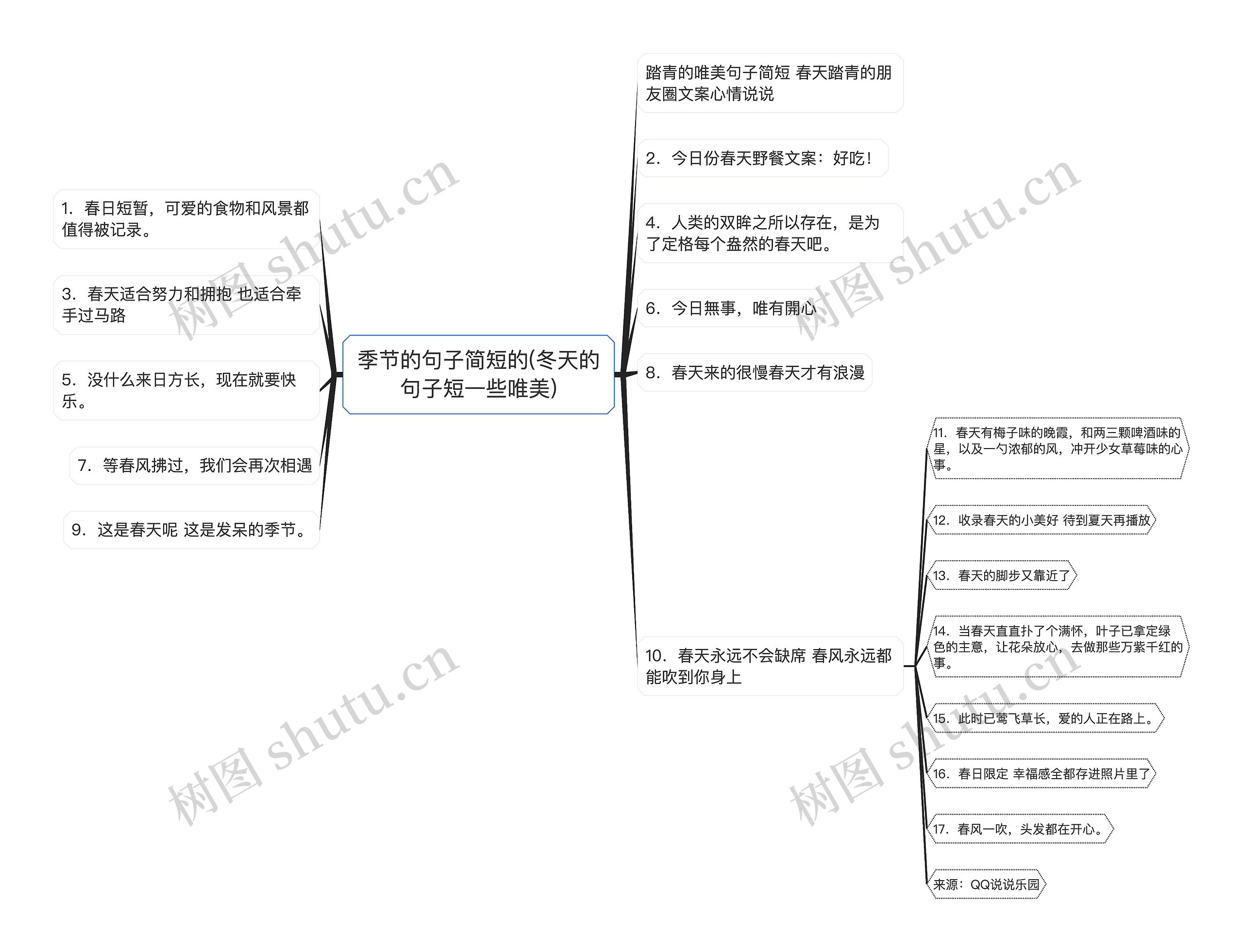 季节的句子简短的(冬天的句子短一些唯美)