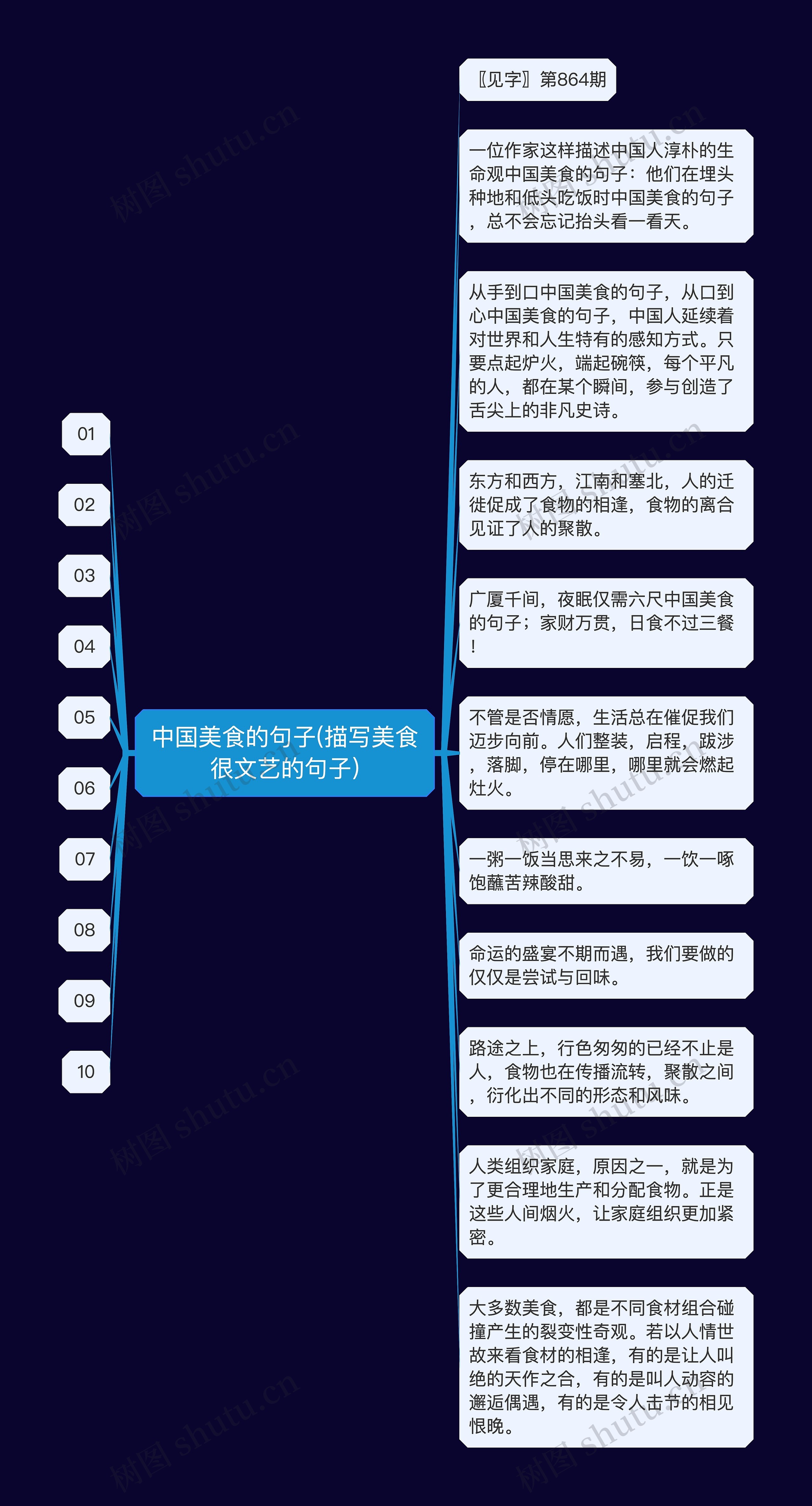 中国美食的句子(描写美食很文艺的句子)思维导图