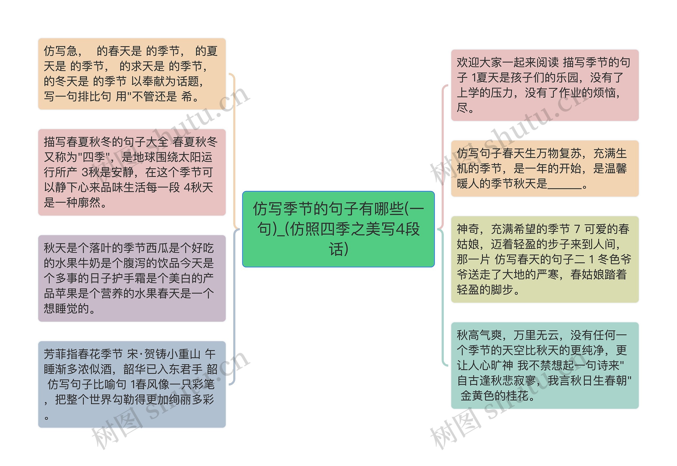 仿写季节的句子有哪些(一句)_(仿照四季之美写4段话) 仿写季节的句子有哪些(一句)_(仿照四季之美写4段话)