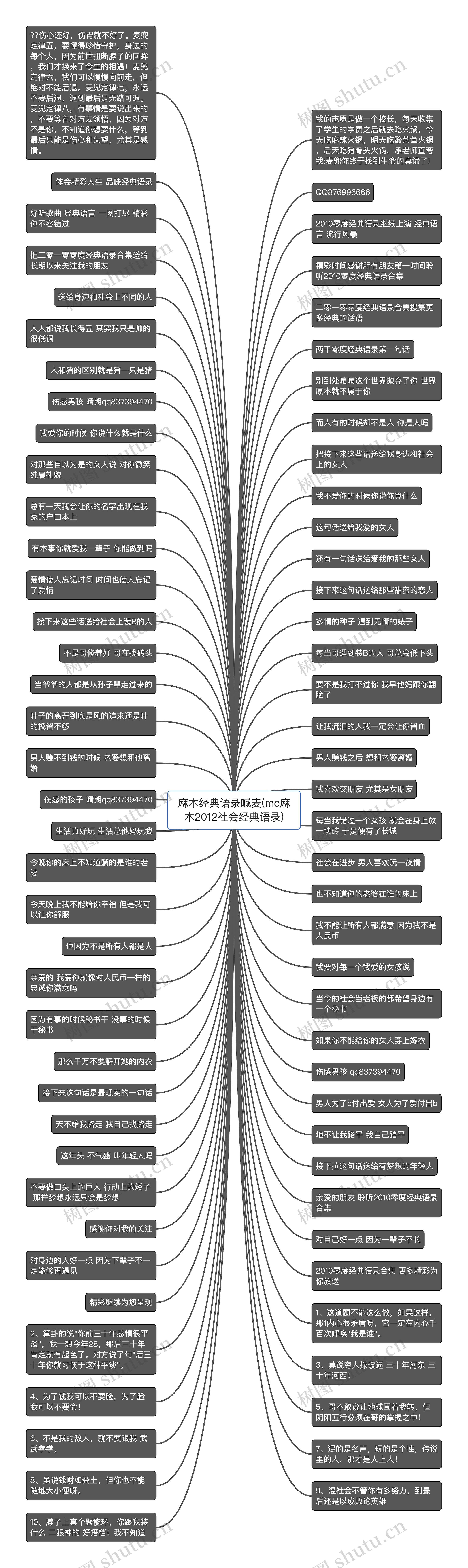 麻木经典语录喊麦(mc麻木2012社会经典语录)思维导图