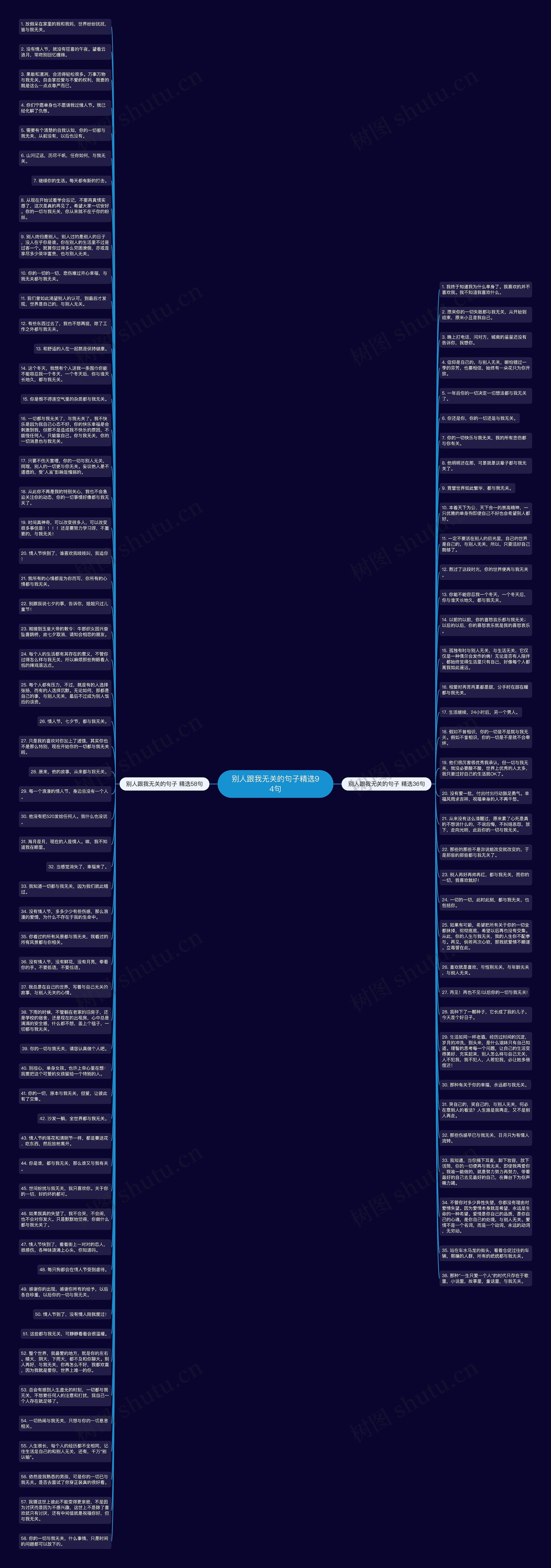 别人跟我无关的句子精选94句思维导图