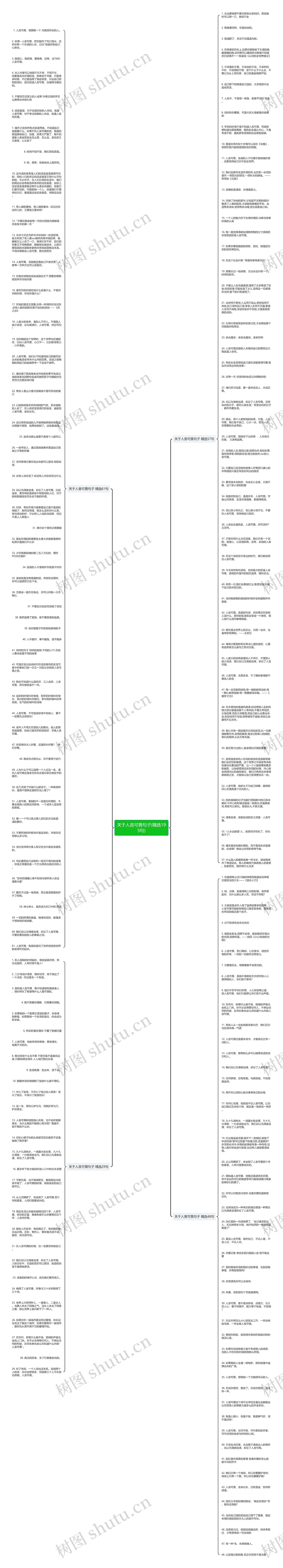 关于人言可畏句子(精选195句)思维导图