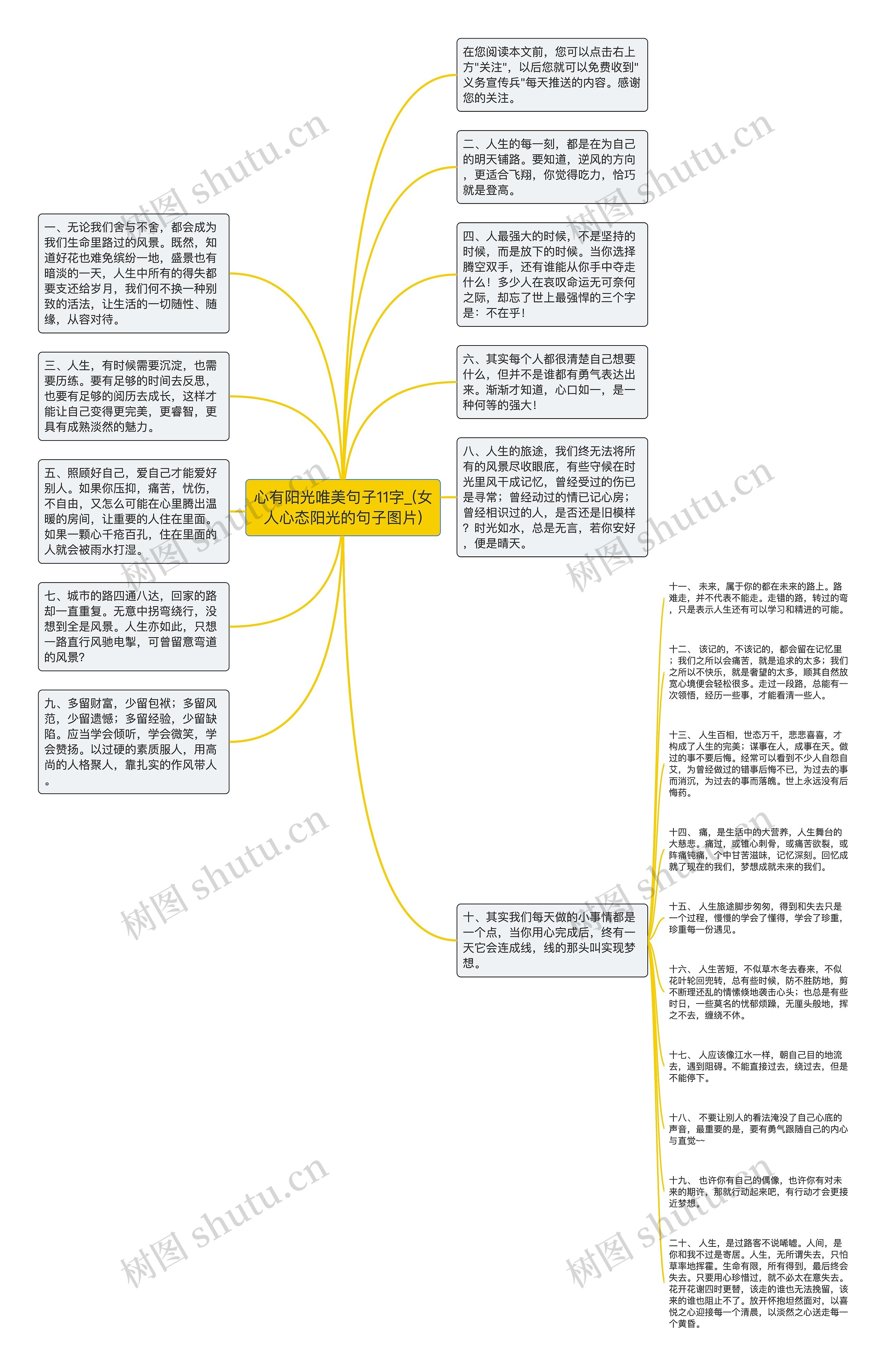 心有阳光唯美句子11字_(女人心态阳光的句子图片)思维导图