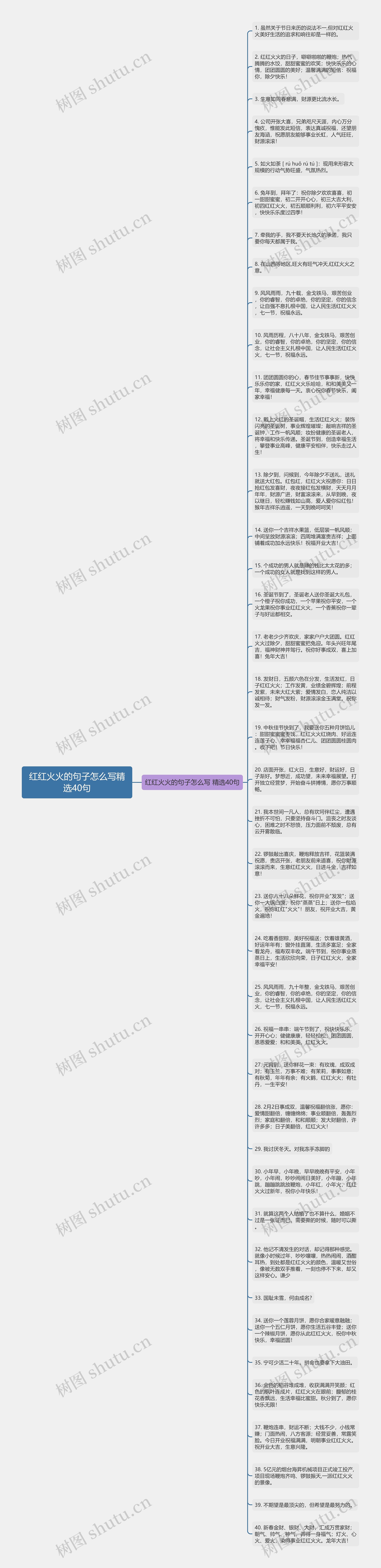 红红火火的句子怎么写精选40句思维导图