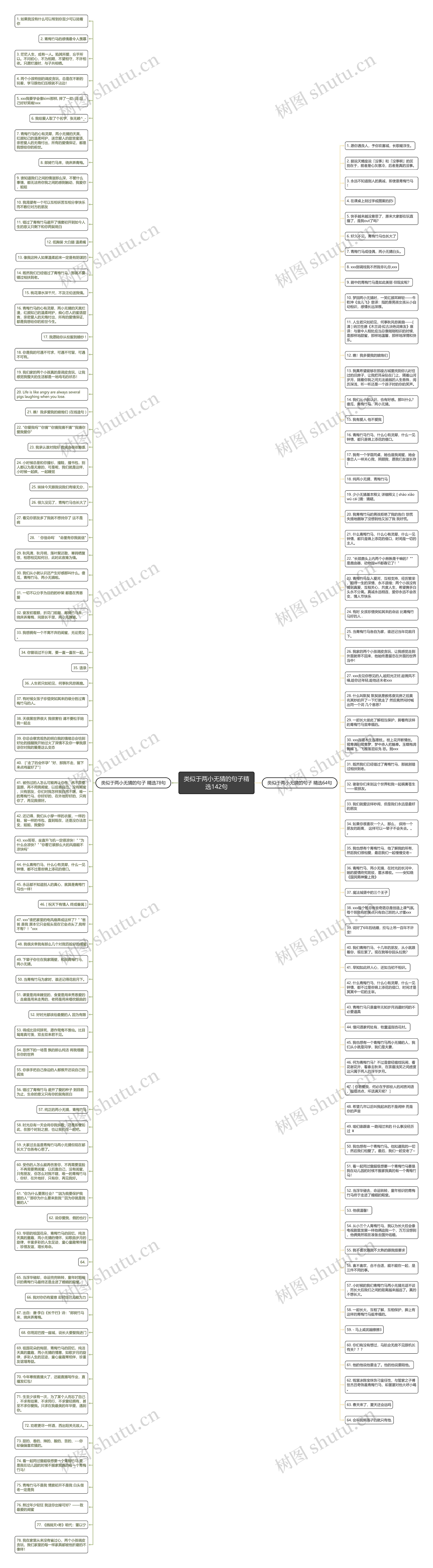 类似于两小无猜的句子精选142句思维导图