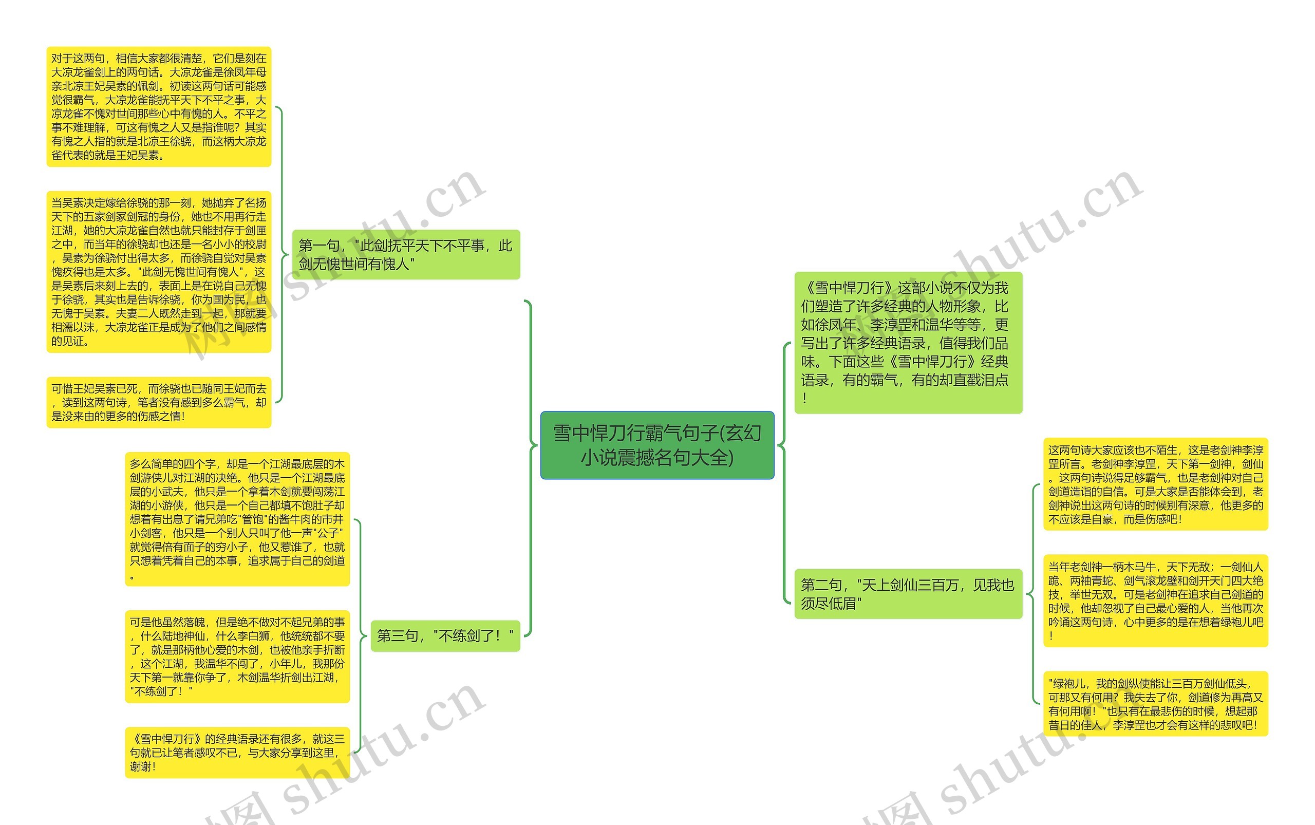 雪中悍刀行霸气句子(玄幻小说震撼名句大全)思维导图