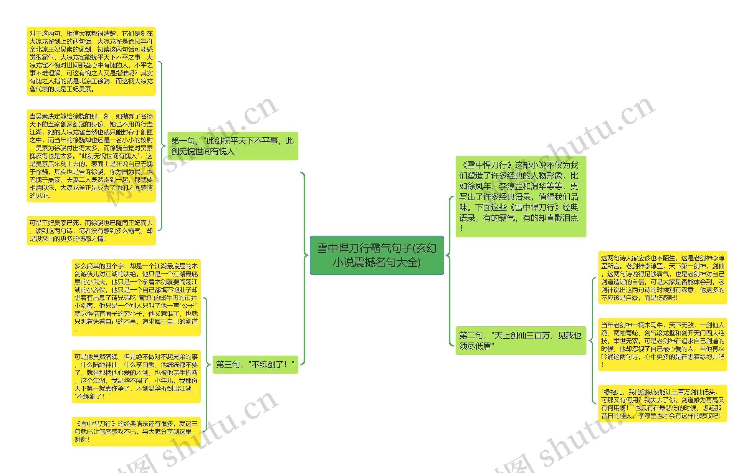 雪中悍刀行霸气句子(玄幻小说震撼名句大全) 雪中悍刀行霸气句子(玄幻小说震撼名句大全)