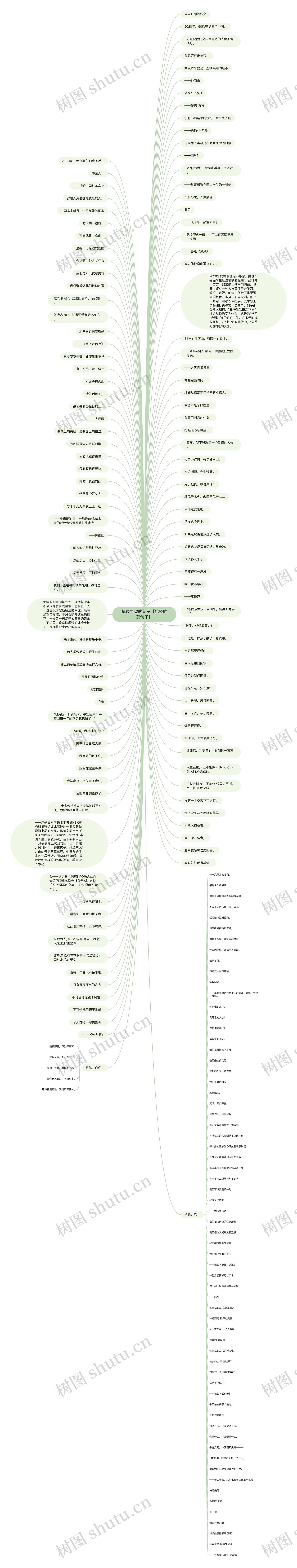 抗疫希望的句子【抗疫唯美句子】思维导图