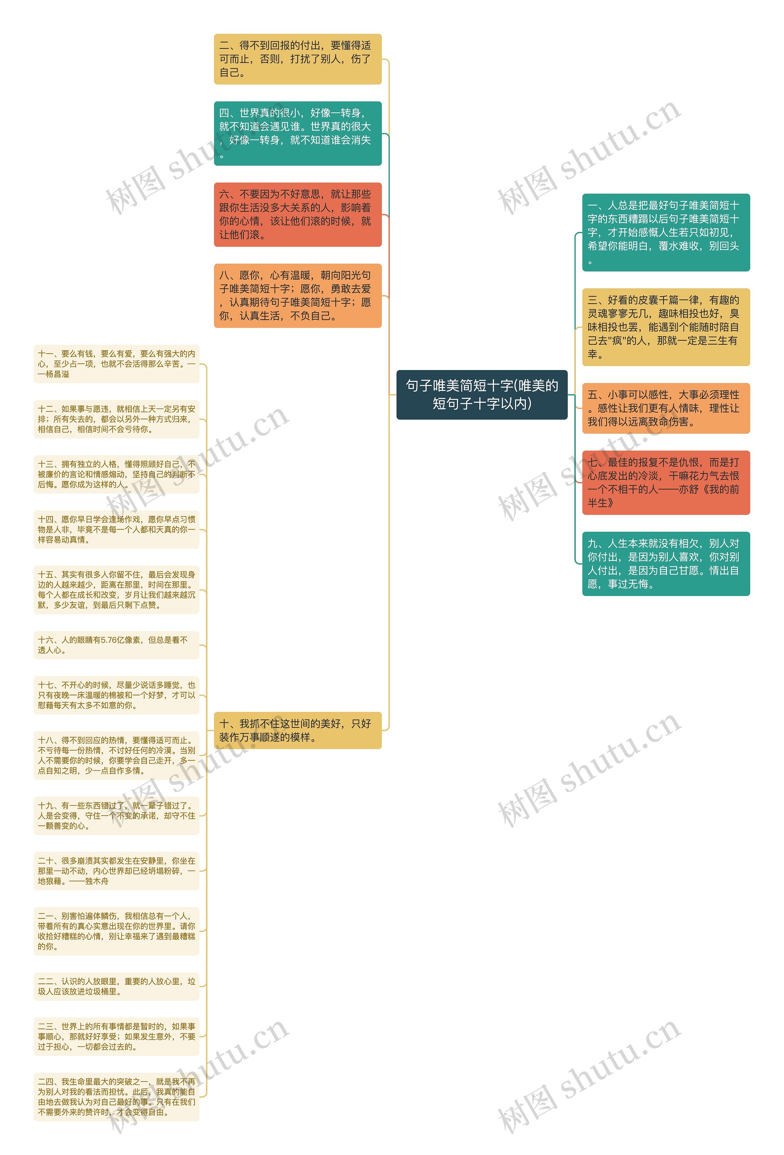 句子唯美简短十字(唯美的短句子十字以内)思维导图