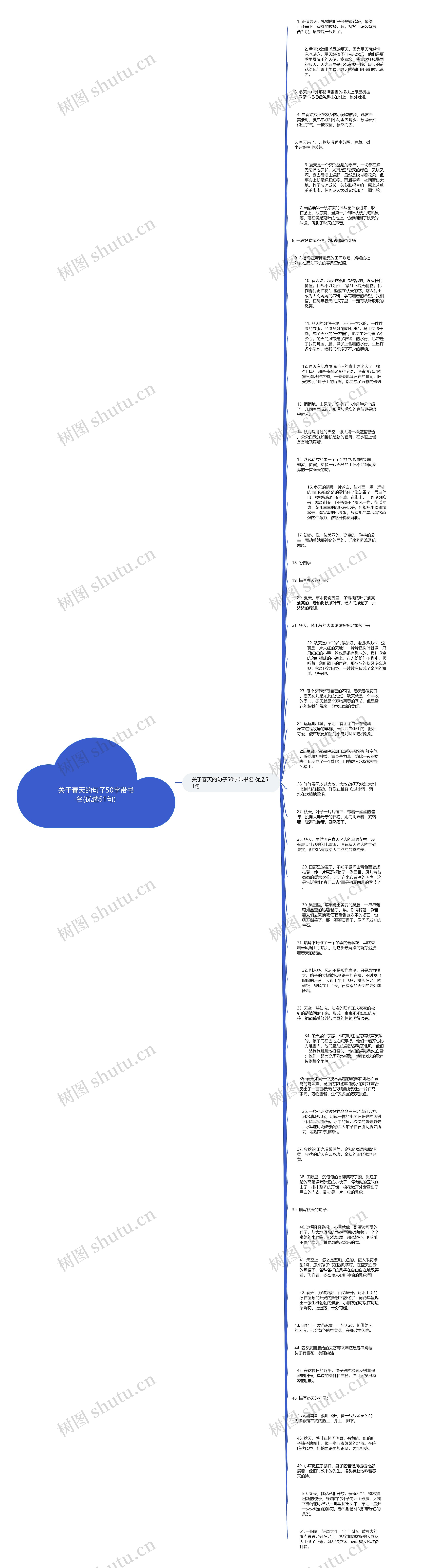 关于春天的句子50字带书名(优选51句)