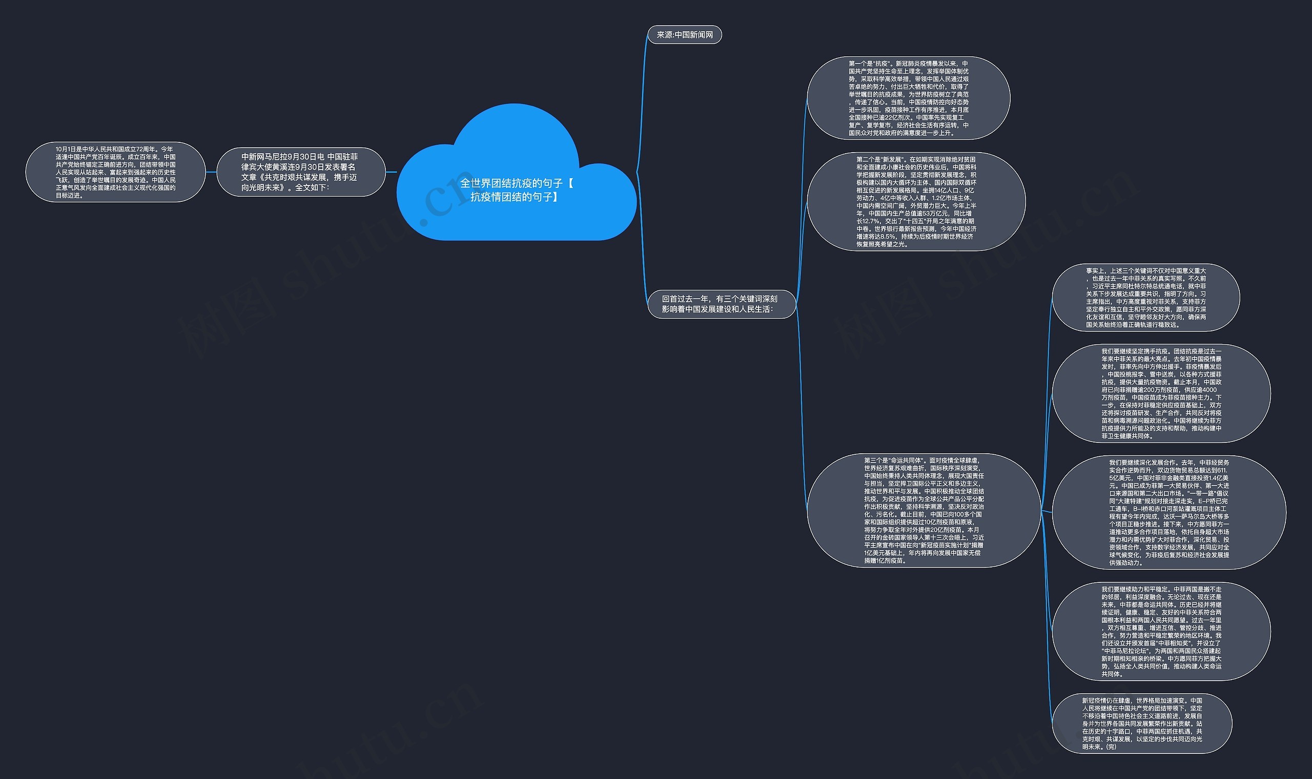 全世界团结抗疫的句子【抗疫情团结的句子】思维导图