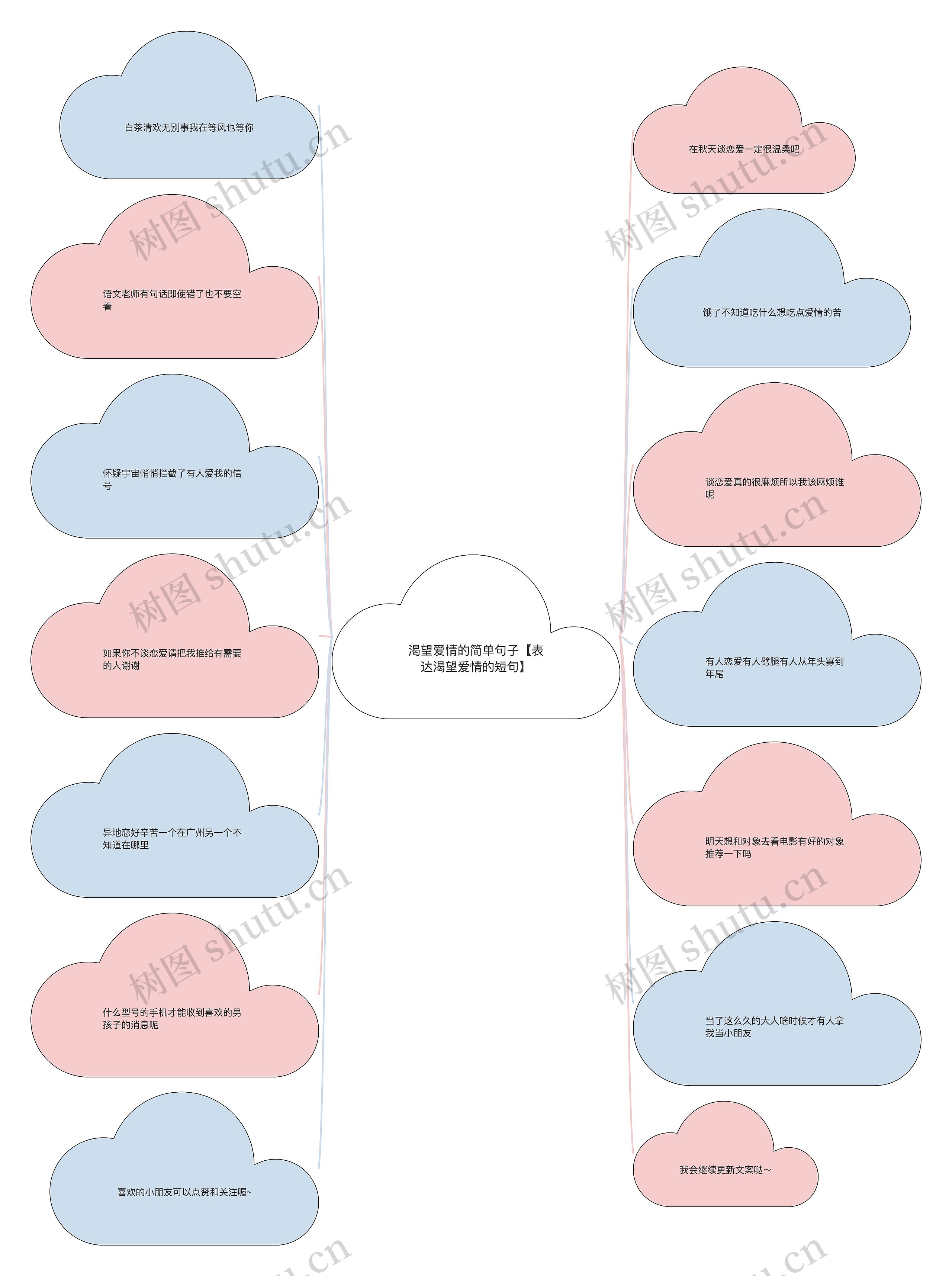 渴望爱情的简单句子【表达渴望爱情的短句】思维导图