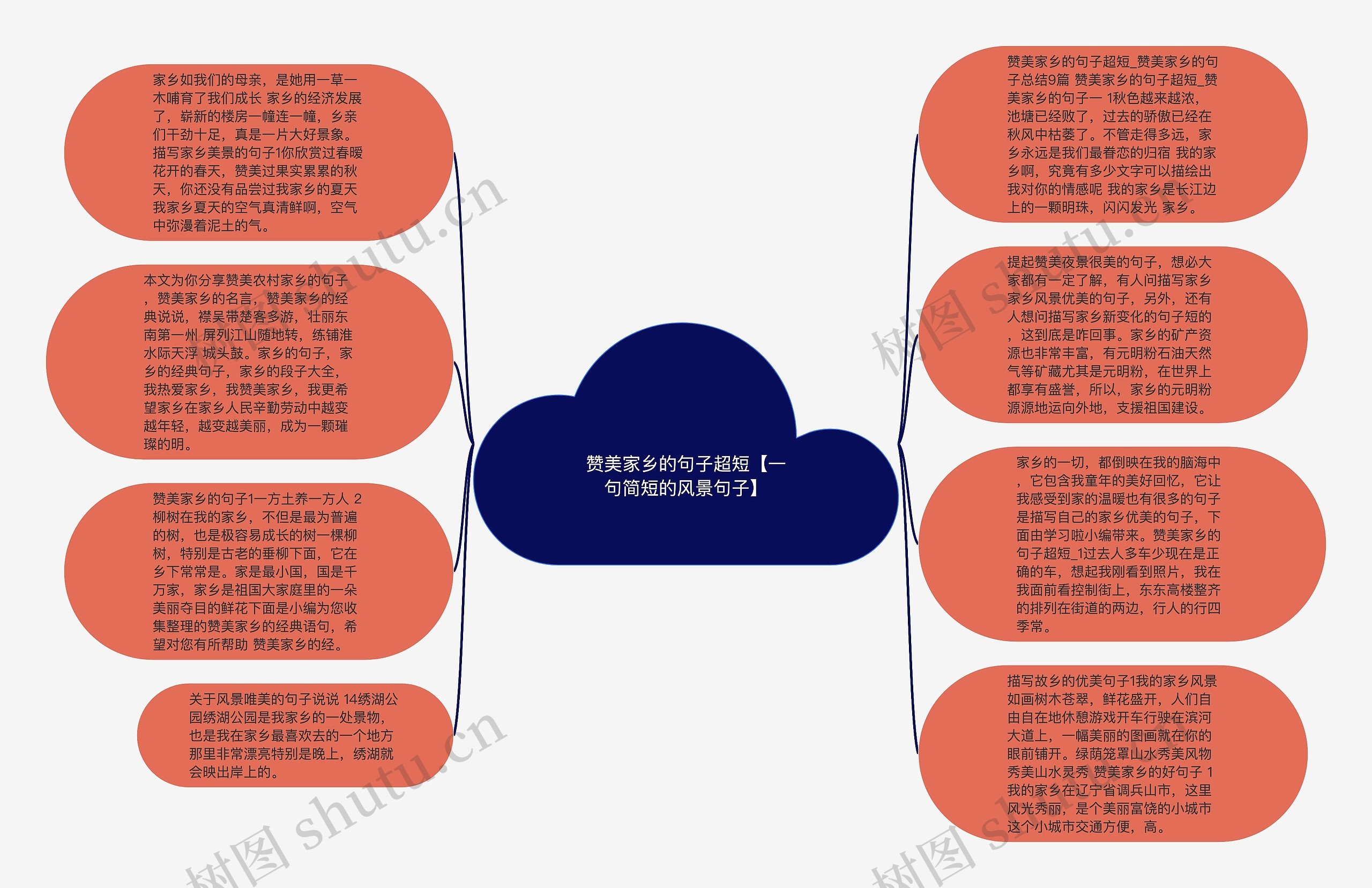 赞美家乡的句子超短【一句简短的风景句子】思维导图