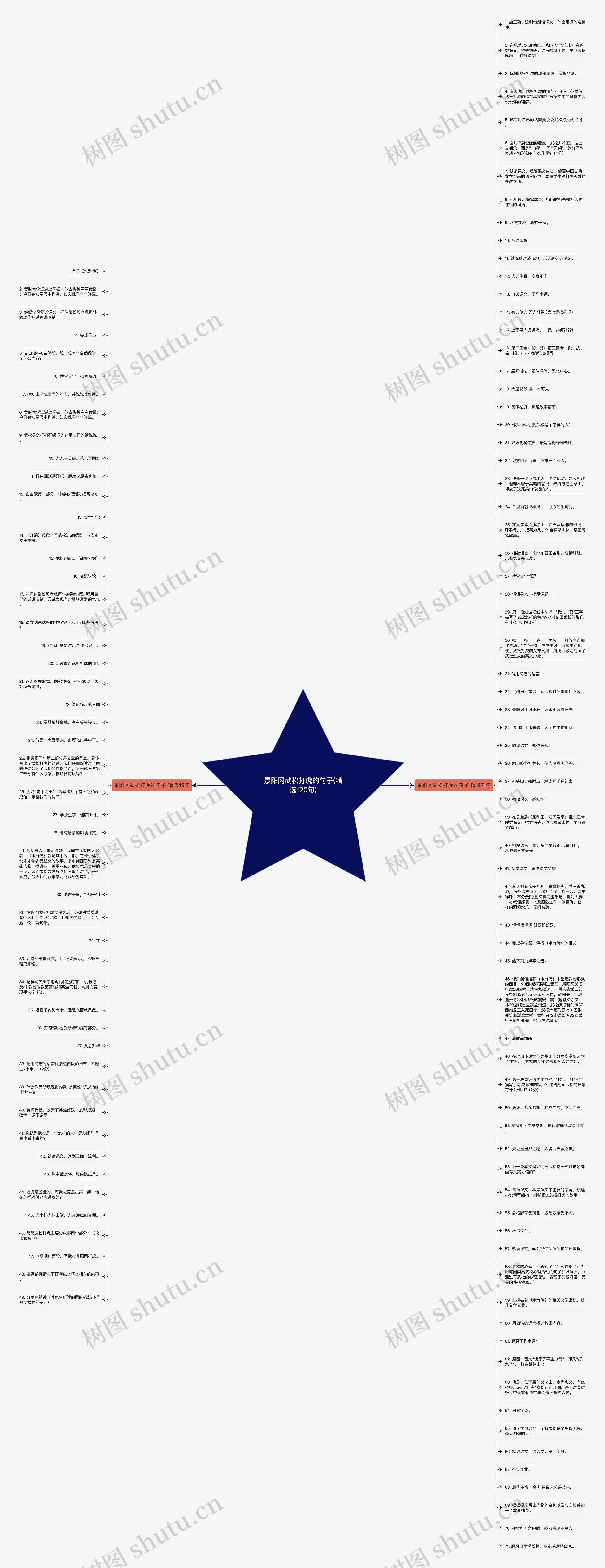 景阳冈武松打虎的句子(精选120句)思维导图