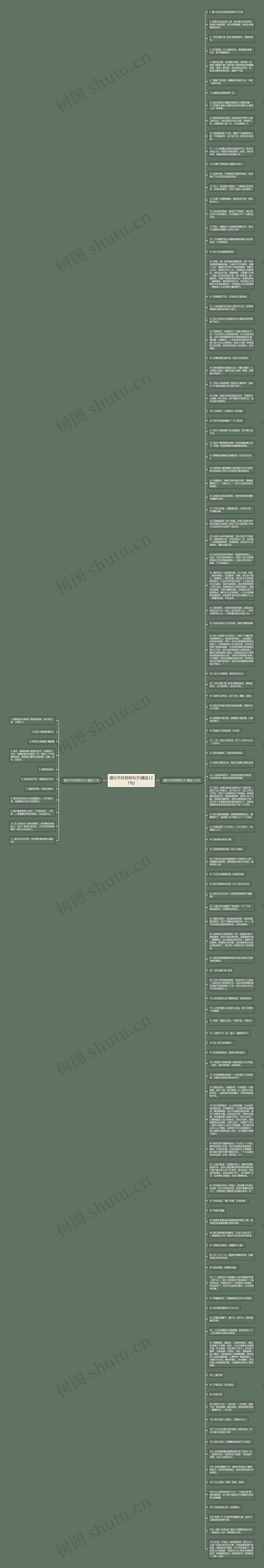 德行不好终将句子(精选121句)思维导图高清图 德行不好终将句子(精选121句)思维导图