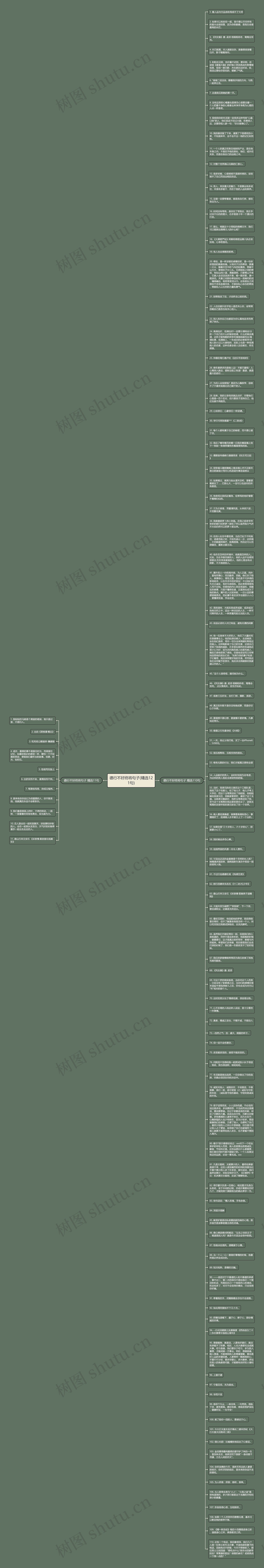 德行不好终将句子(精选121句)思维导图